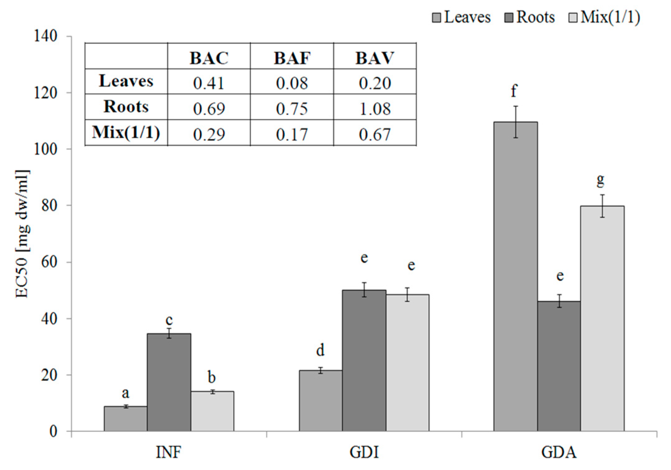 Molecules 25 05065 g002