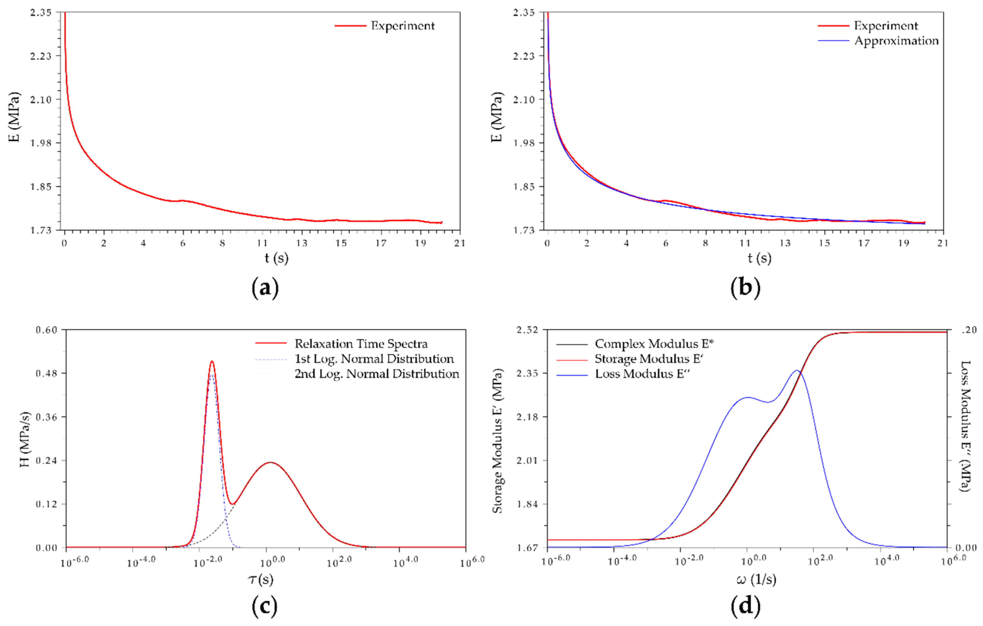 Molecules 25 05066 g003a Molecules 25 05066 g003a