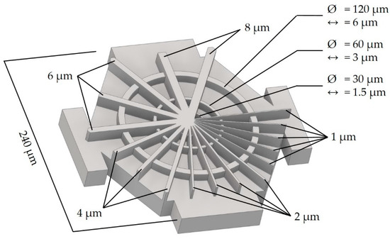 Molecules Free Full Text Two Photon Polymerized Poly 2 Ethyl 2 Oxazoline Hydrogel 3d Microstructures With Tunable Mechanical Properties For Tissue Engineering Html