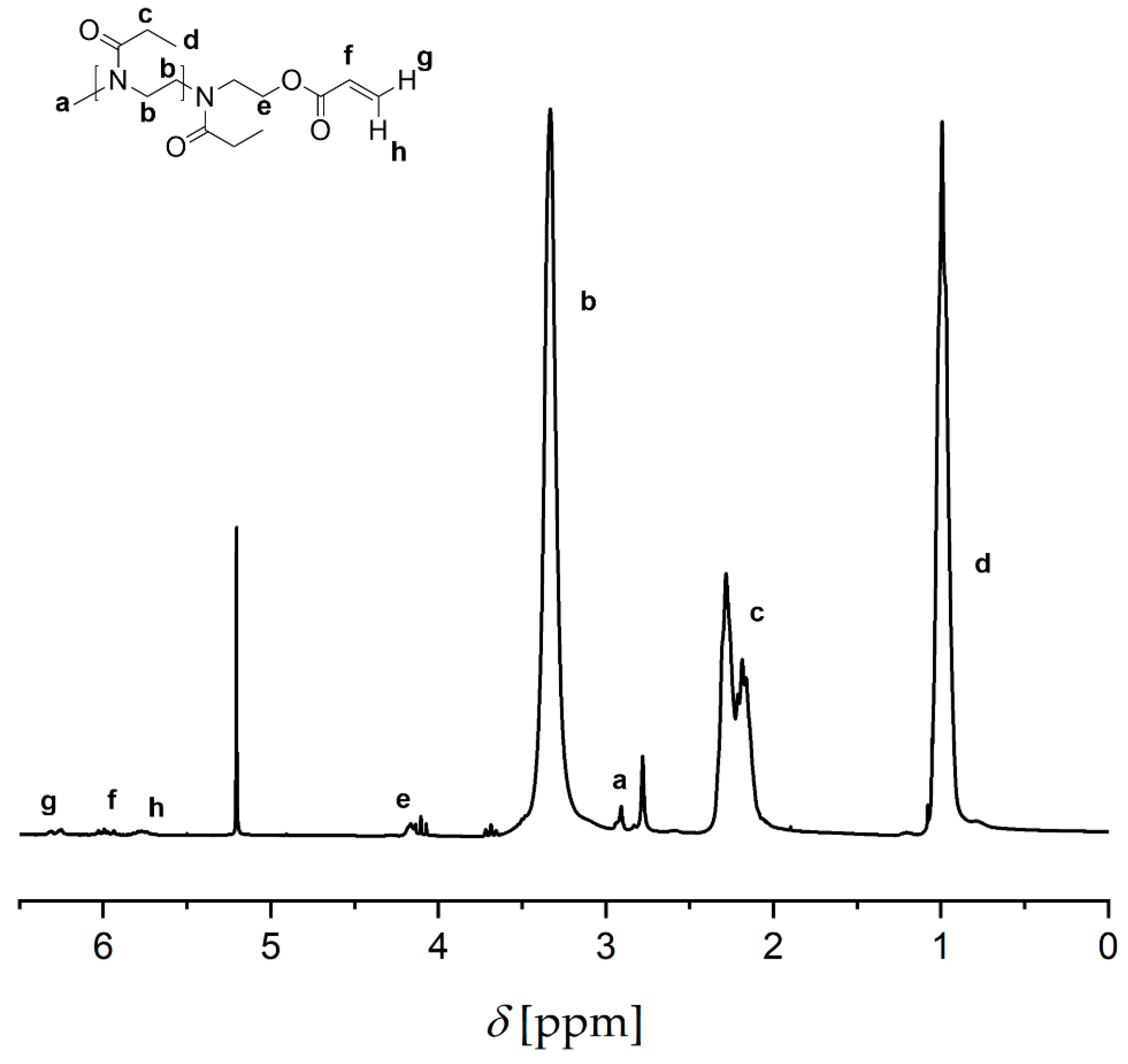 Molecules 25 05066 g0a1 Molecules 25 05066 g0a1