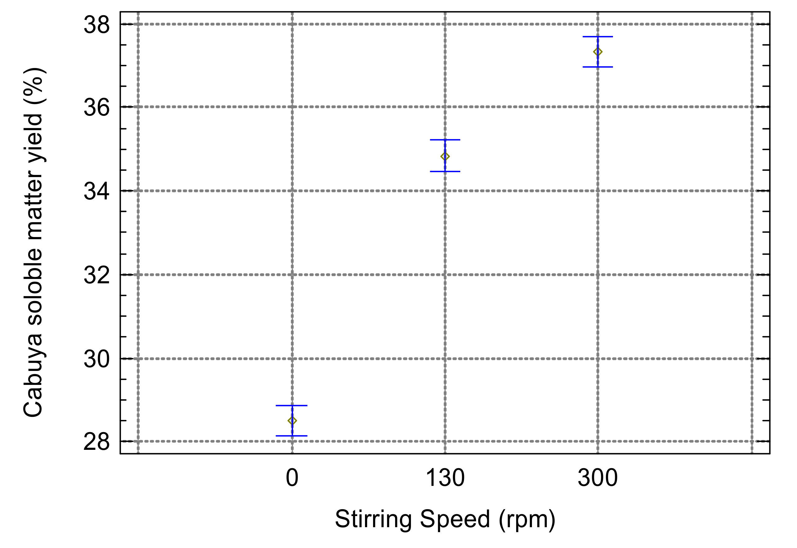 Molecules 25 05067 g0a2 Molecules 25 05067 g0a2