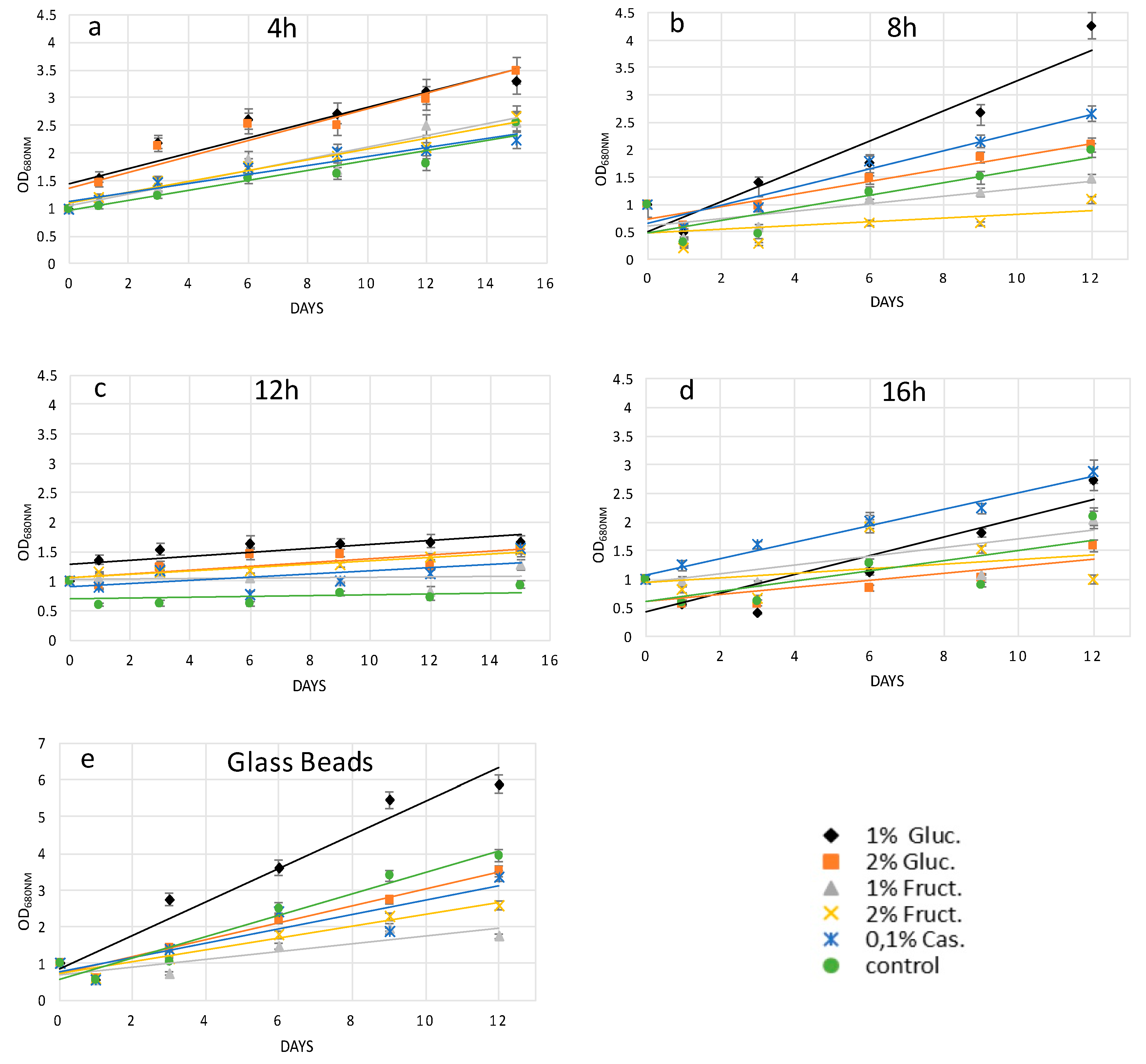Molecules 25 05068 g002