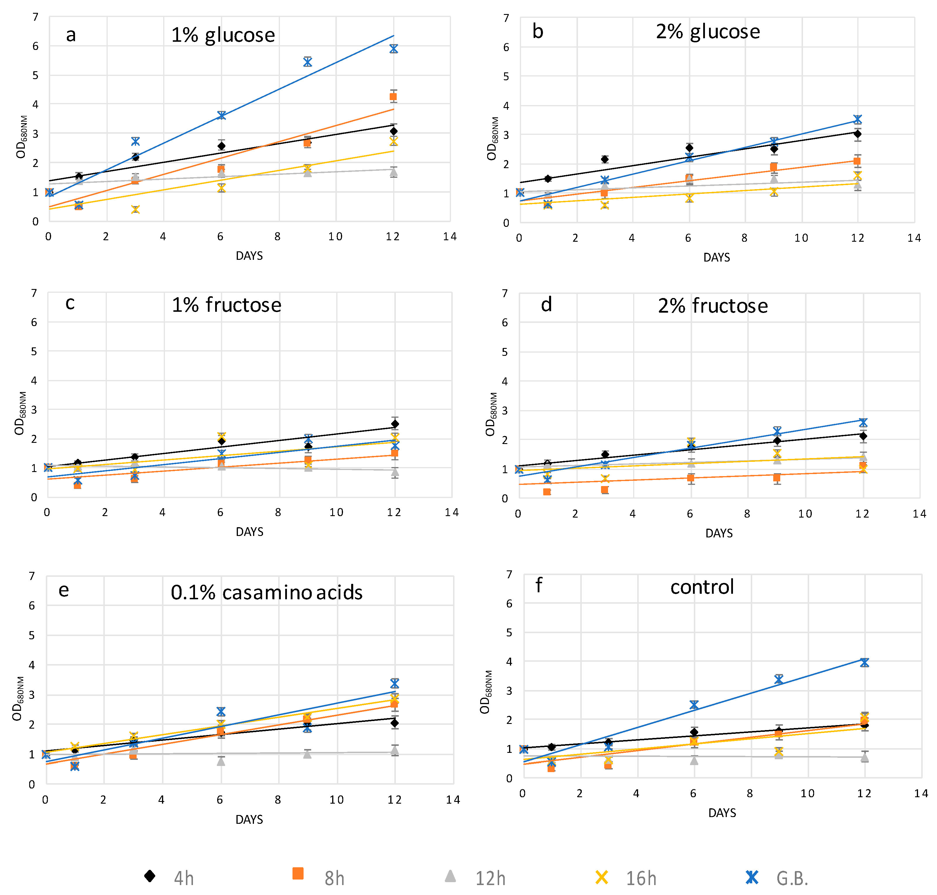 Molecules 25 05068 g003