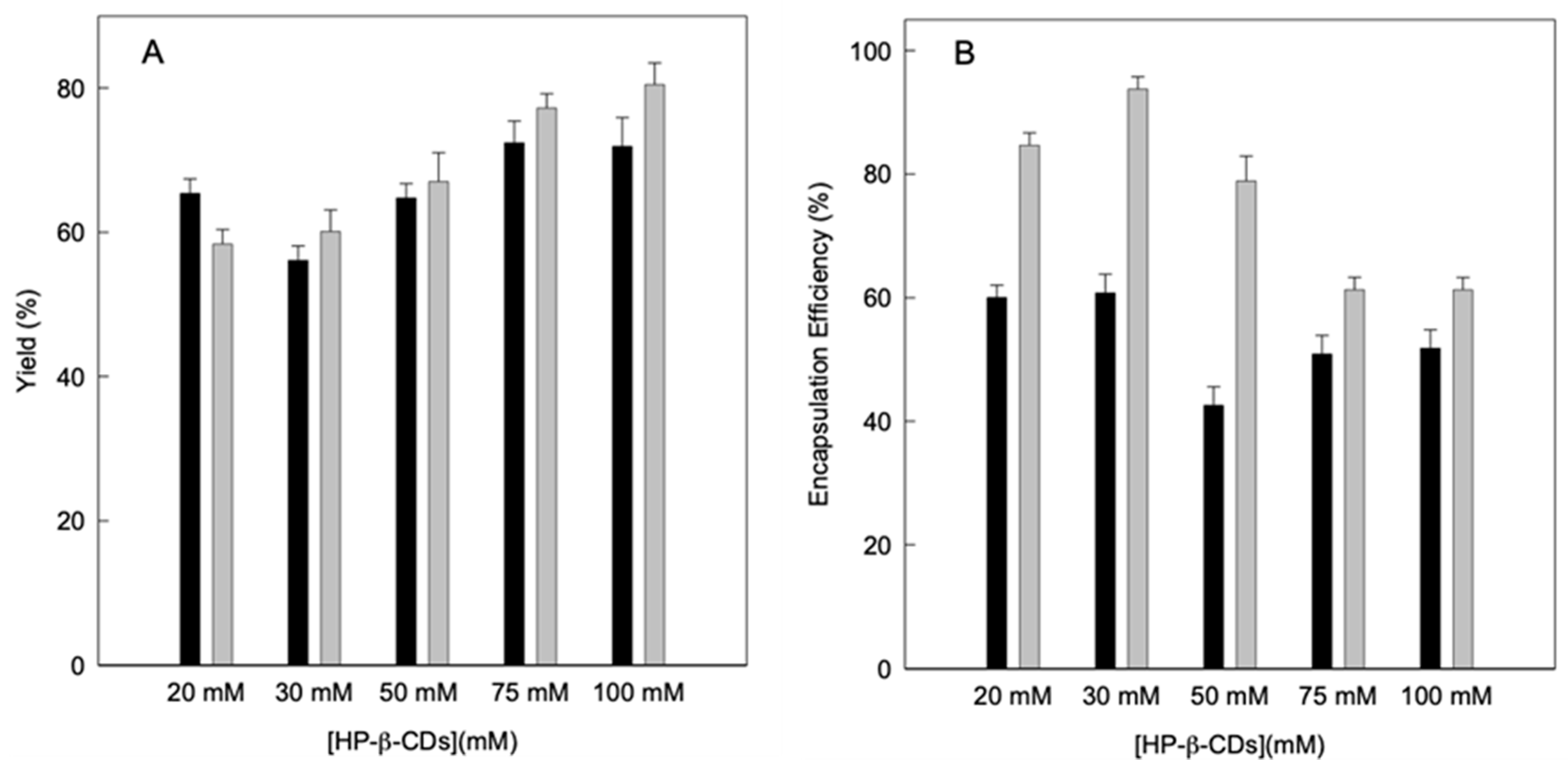 Molecules Free Full Text Comprehensive Characterization Of Linalool Hp B Cyclodextrin Inclusion Complexes Html Molecules Free Full Text Comprehensive Characterization Of Linalool Hp B Cyclodextrin Inclusion Complexes Html