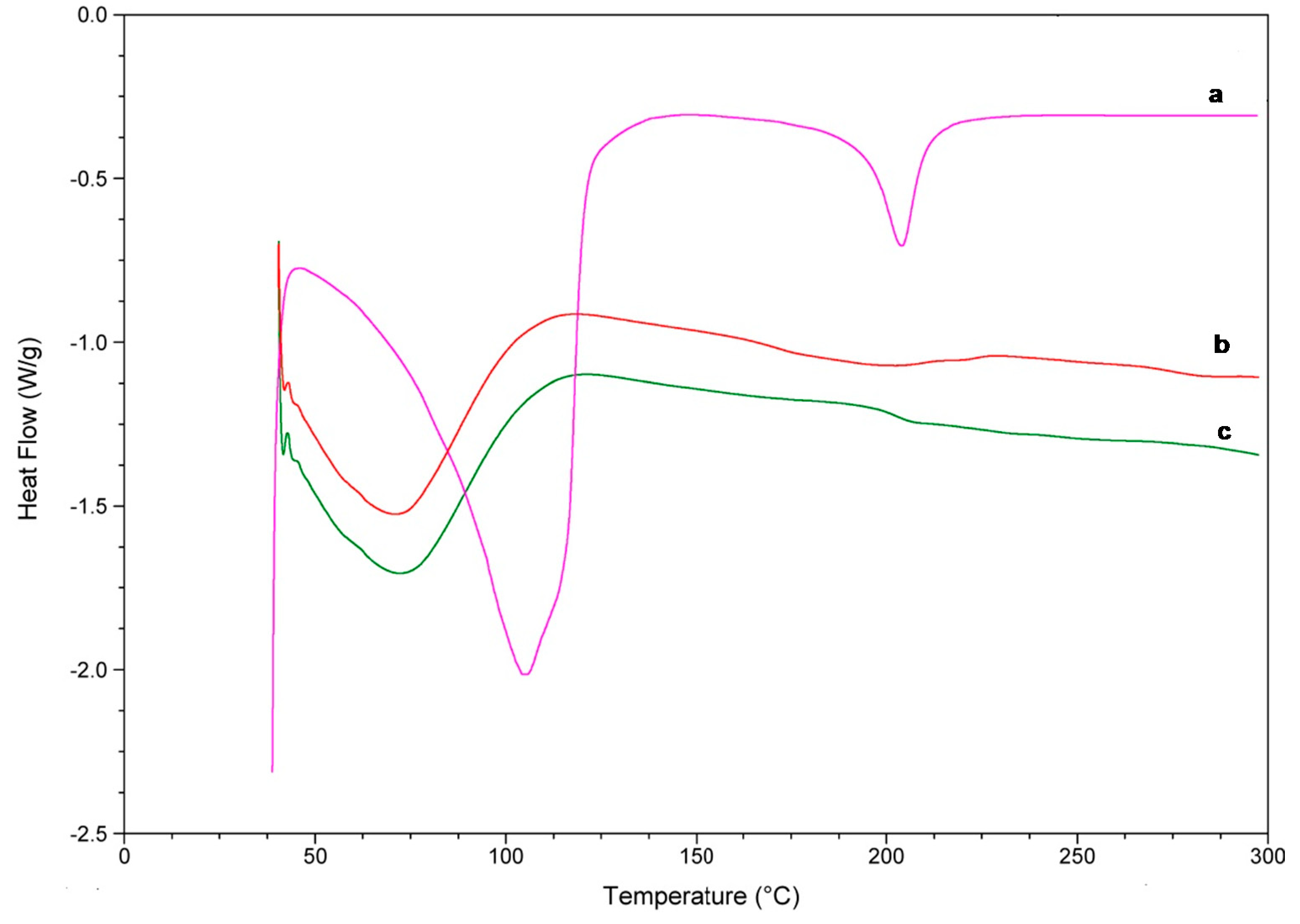Molecules Free Full Text Comprehensive Characterization Of Linalool Hp B Cyclodextrin Inclusion Complexes Html Molecules Free Full Text Comprehensive Characterization Of Linalool Hp B Cyclodextrin Inclusion Complexes Html