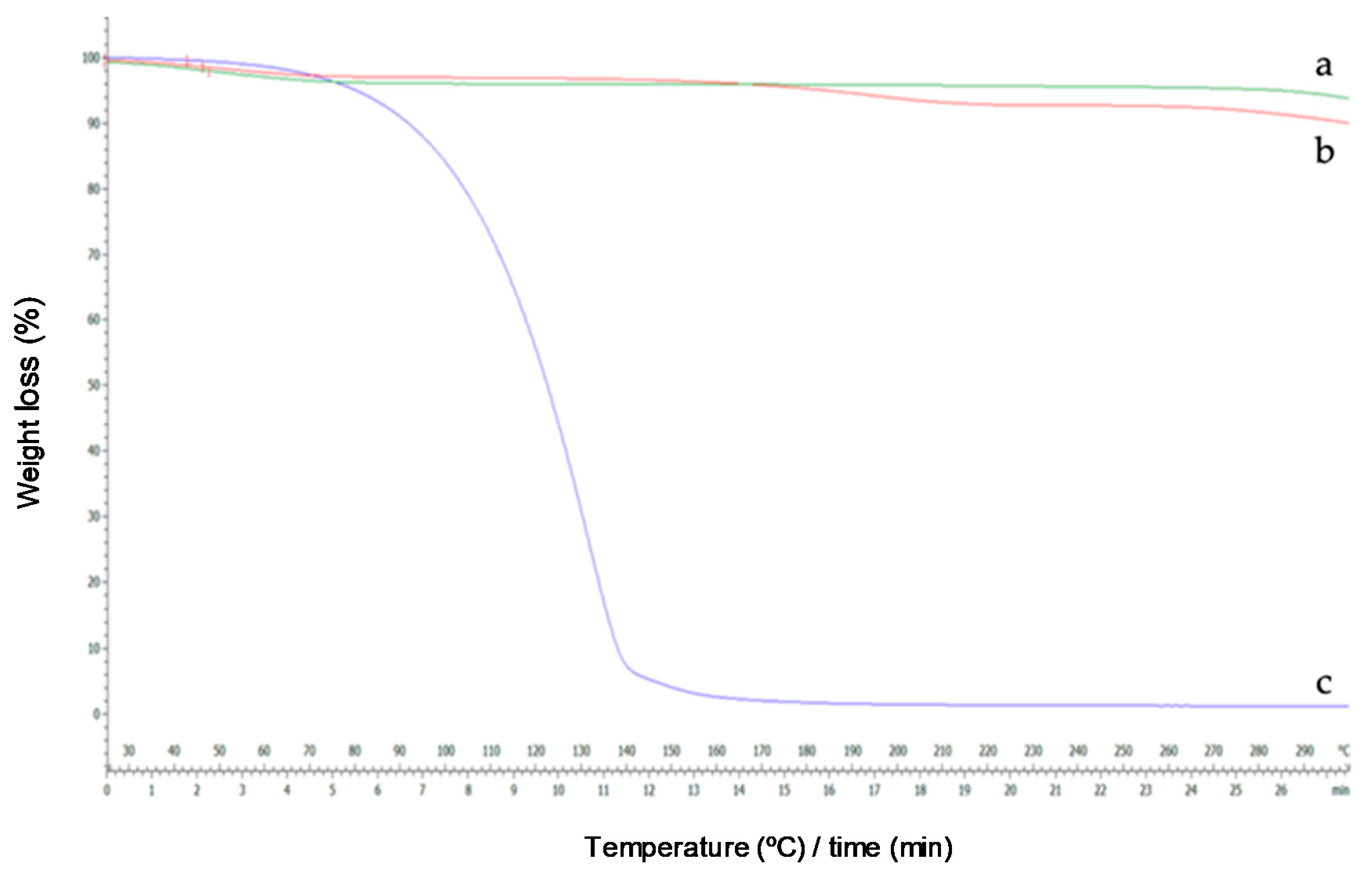 Molecules Free Full Text Comprehensive Characterization Of Linalool Hp B Cyclodextrin Inclusion Complexes Html Molecules Free Full Text Comprehensive Characterization Of Linalool Hp B Cyclodextrin Inclusion Complexes Html