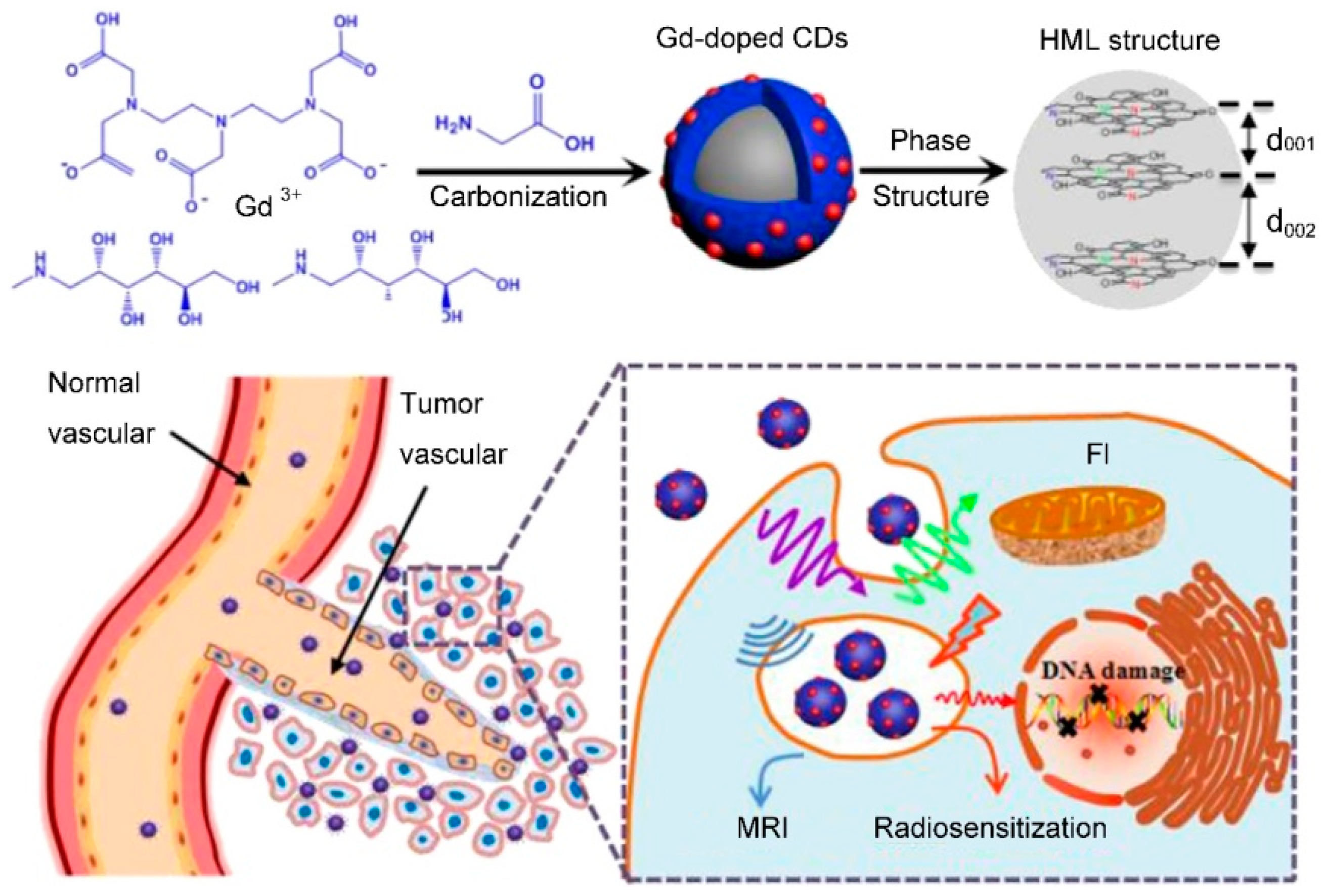 Molecules 25 05072 g005 Molecules 25 05072 g005