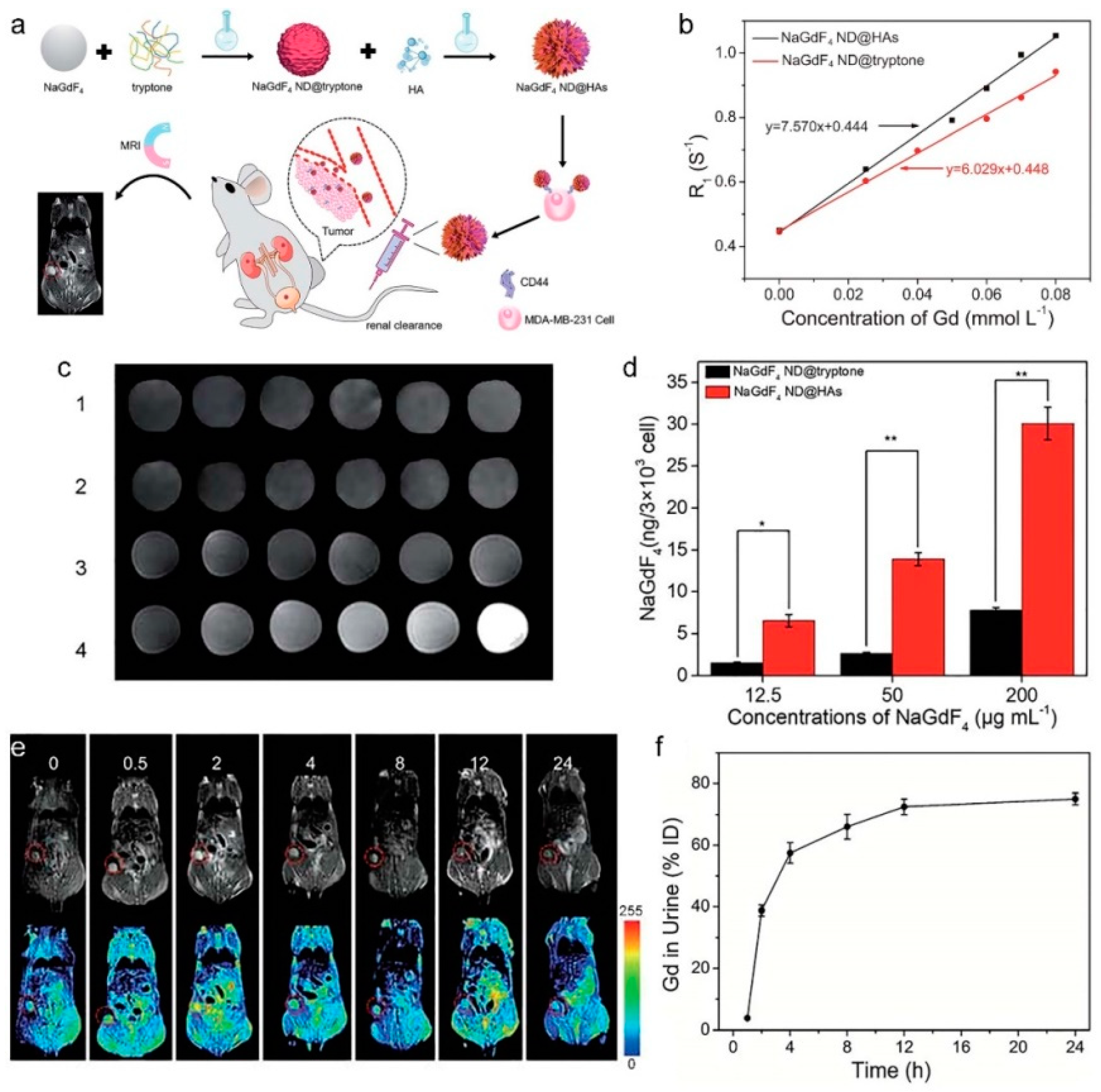 Molecules 25 05072 g009 Molecules 25 05072 g009