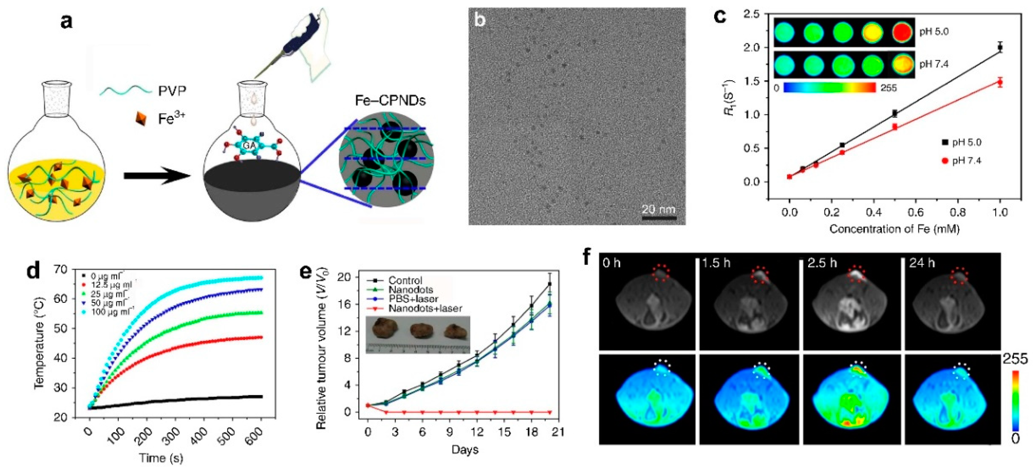 Molecules 25 05072 g011 Molecules 25 05072 g011