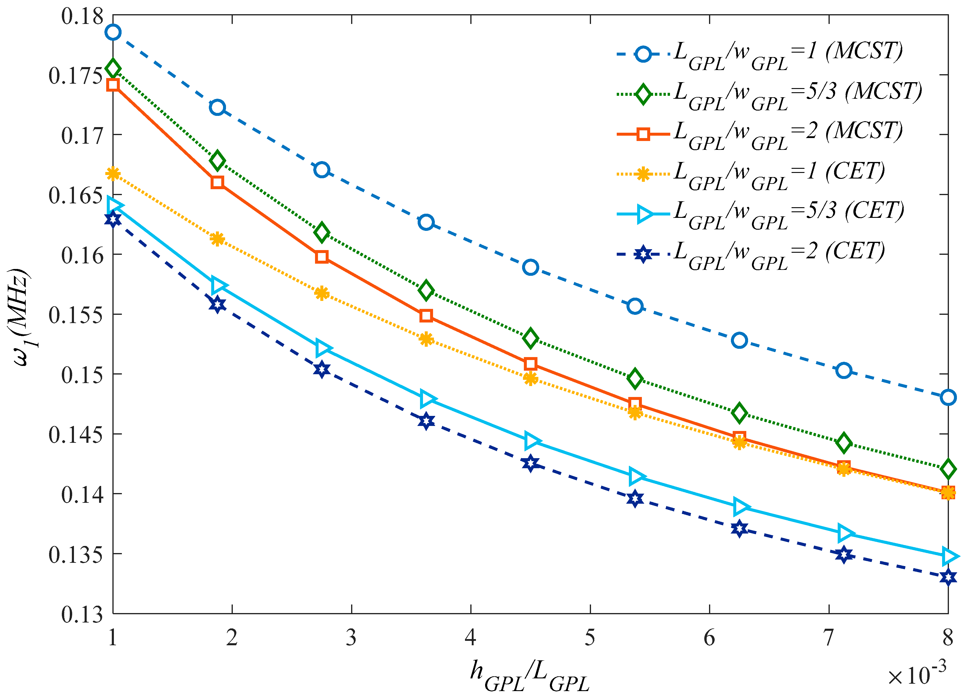 Molecules 25 05085 g005 Molecules 25 05085 g005