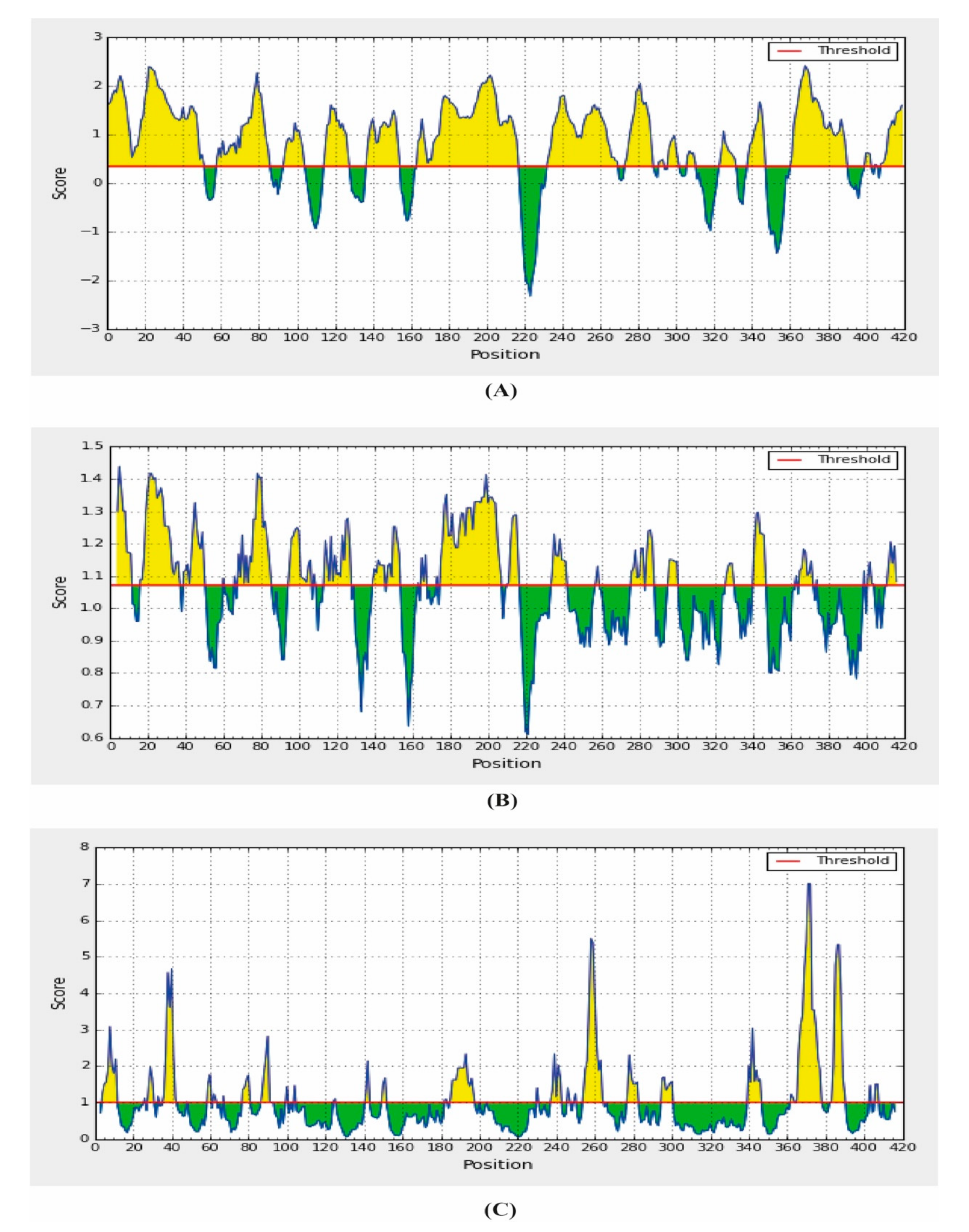 Molecules 25 05088 g006 Molecules 25 05088 g006