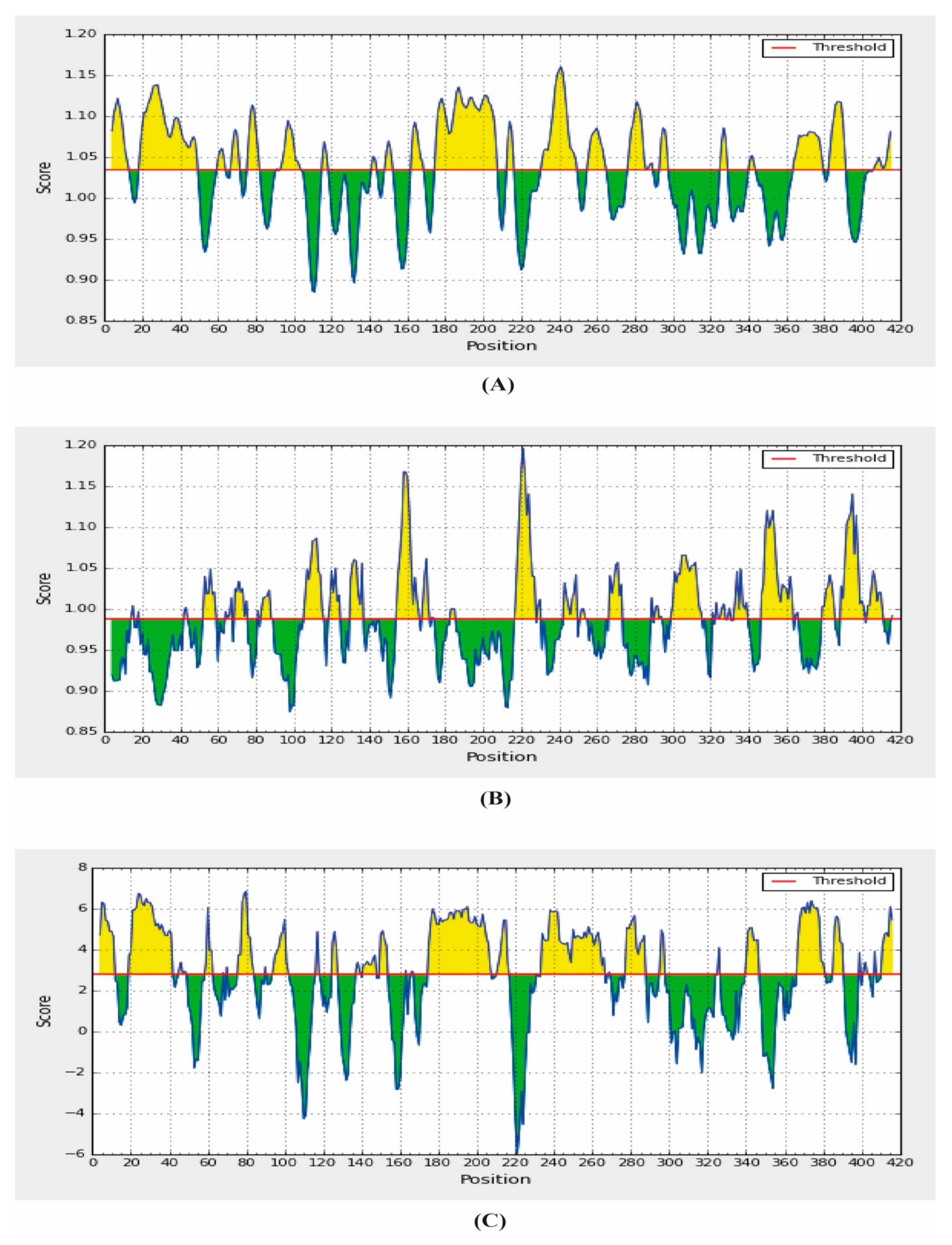 Molecules 25 05088 g007 Molecules 25 05088 g007