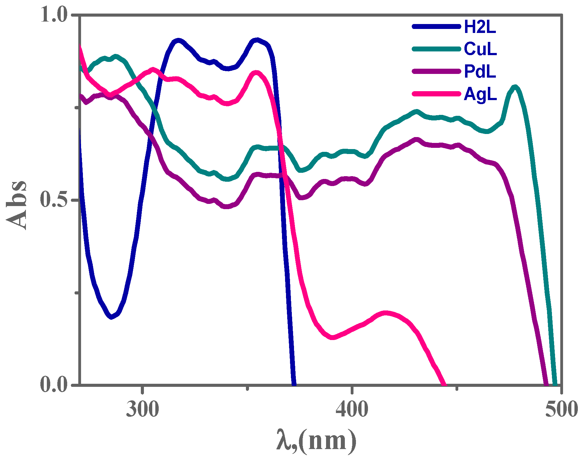 Molecules 25 05089 g002 Molecules 25 05089 g002