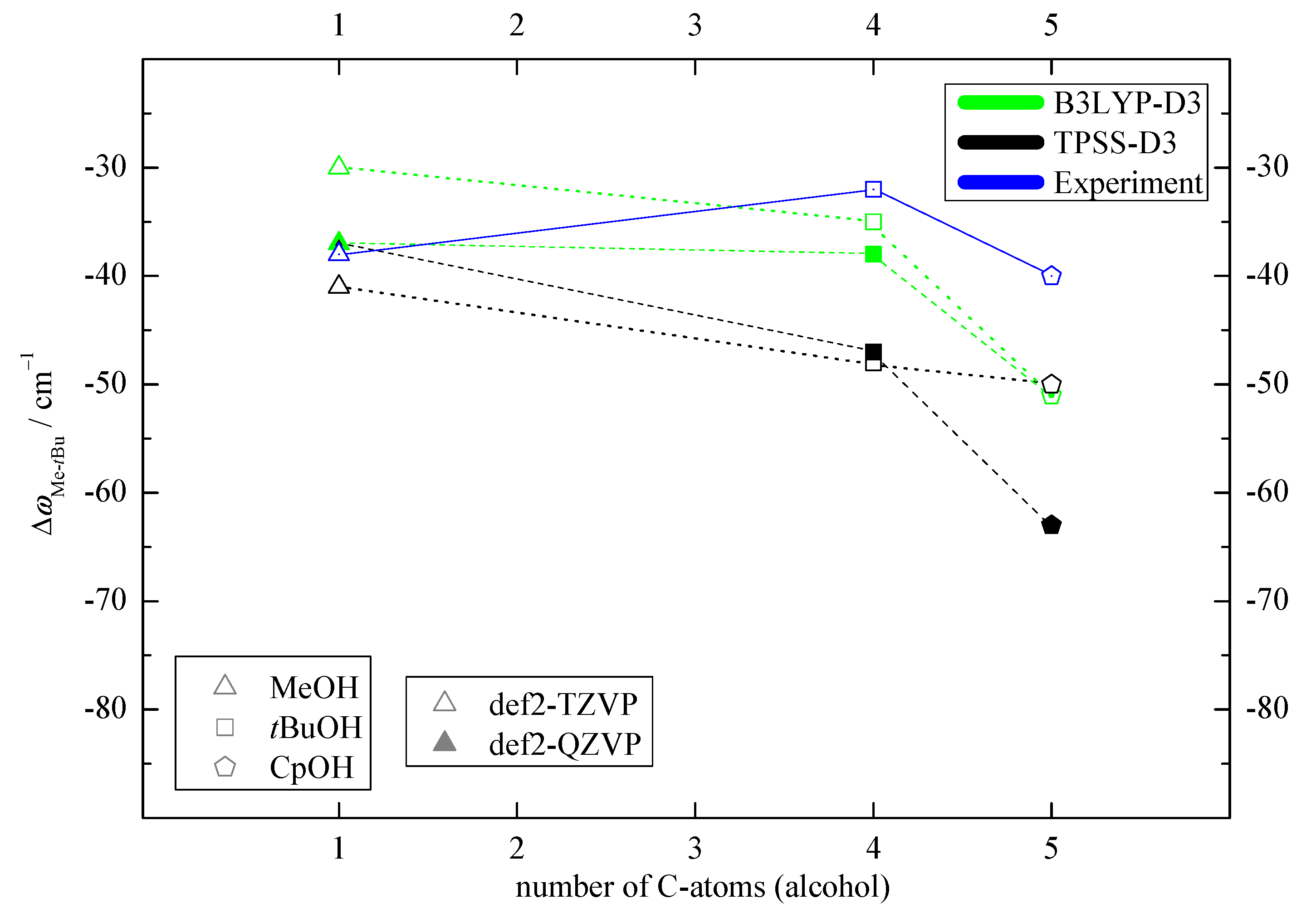 Molecules 25 05095 g003 Molecules 25 05095 g003