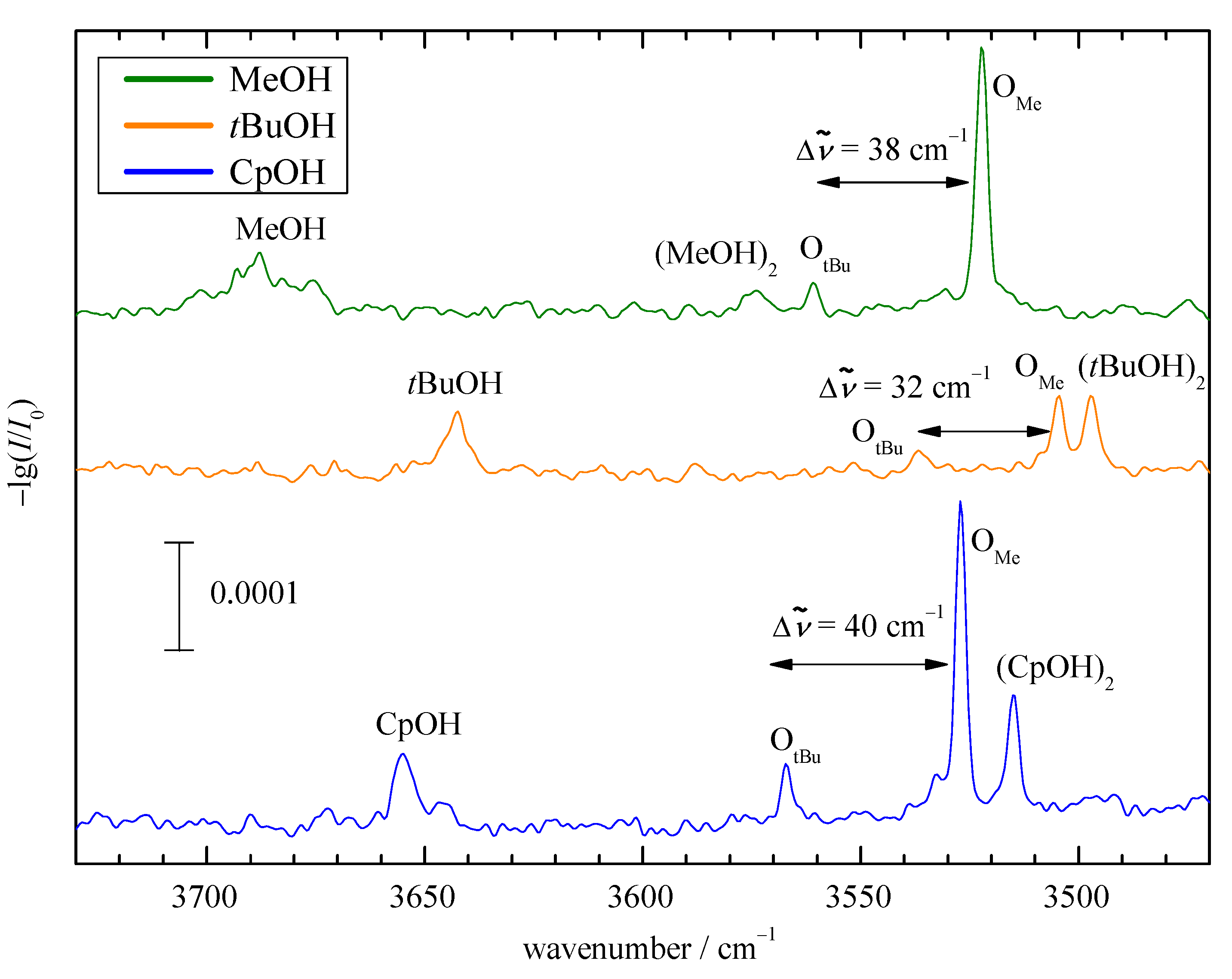 Molecules 25 05095 g004 Molecules 25 05095 g004