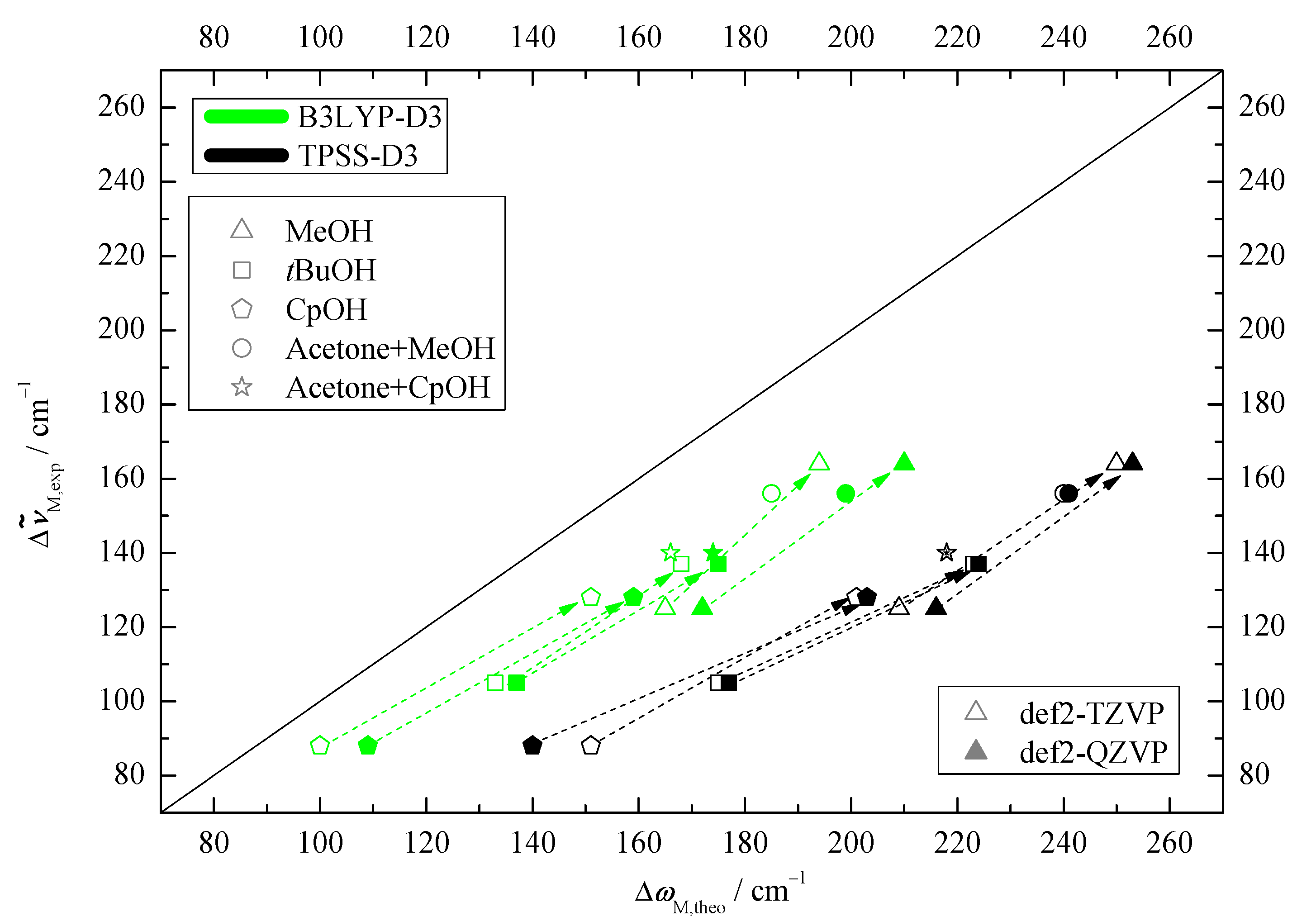 Molecules 25 05095 g005 Molecules 25 05095 g005