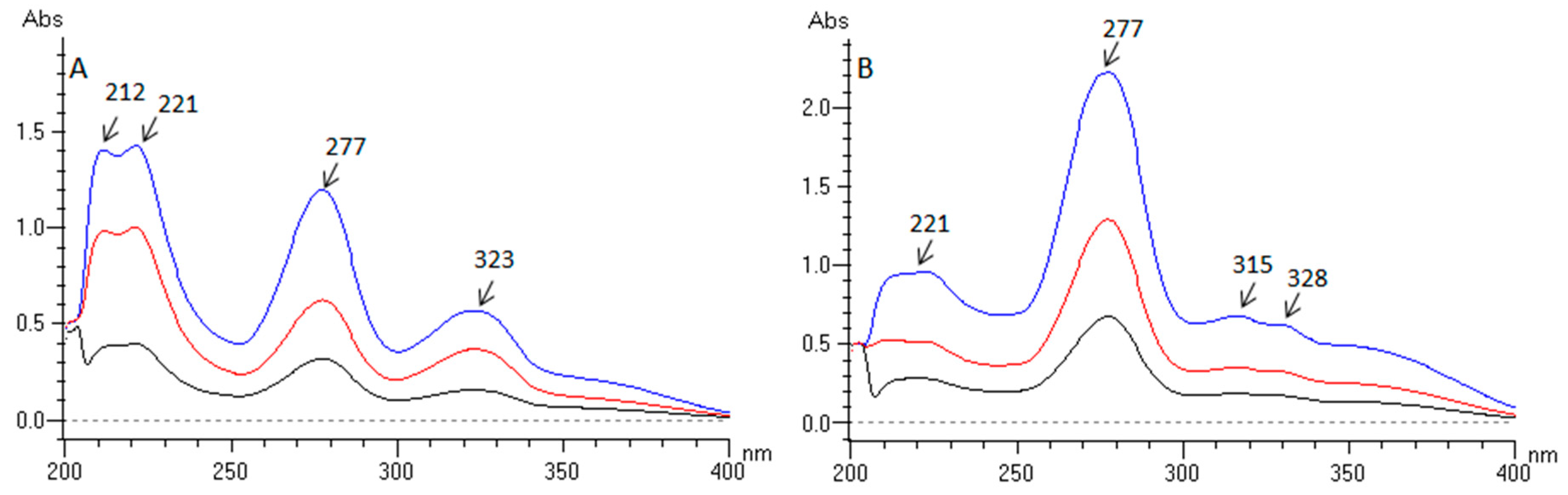 Molecules 25 05096 g002