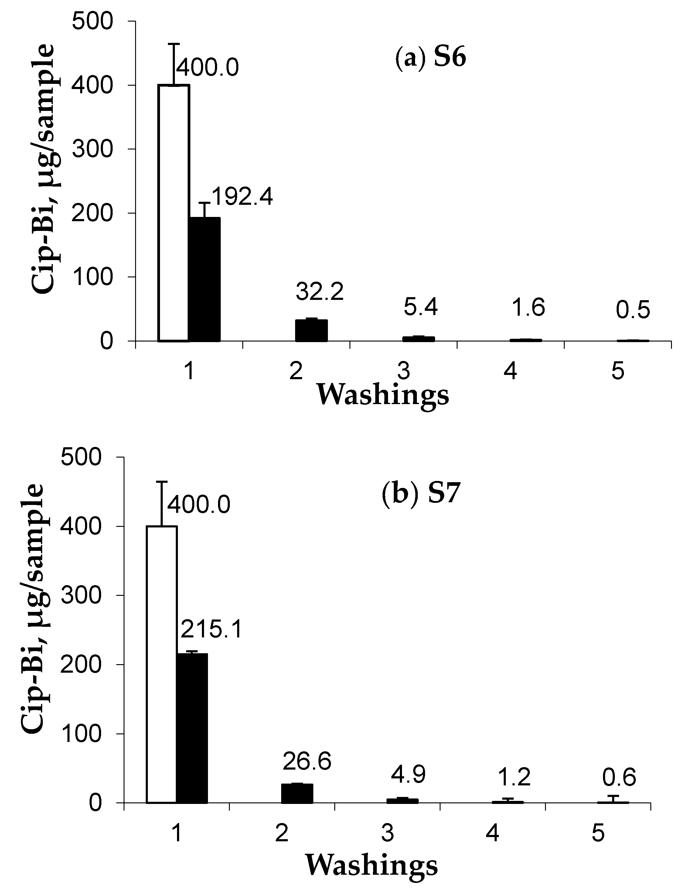 Molecules 25 05096 g004