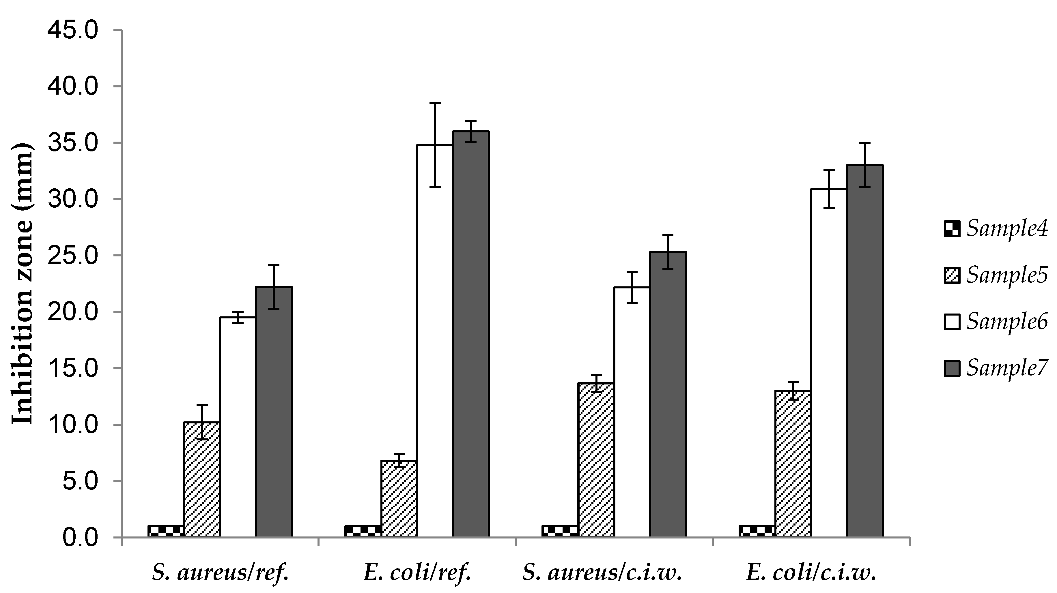 Molecules 25 05096 g005