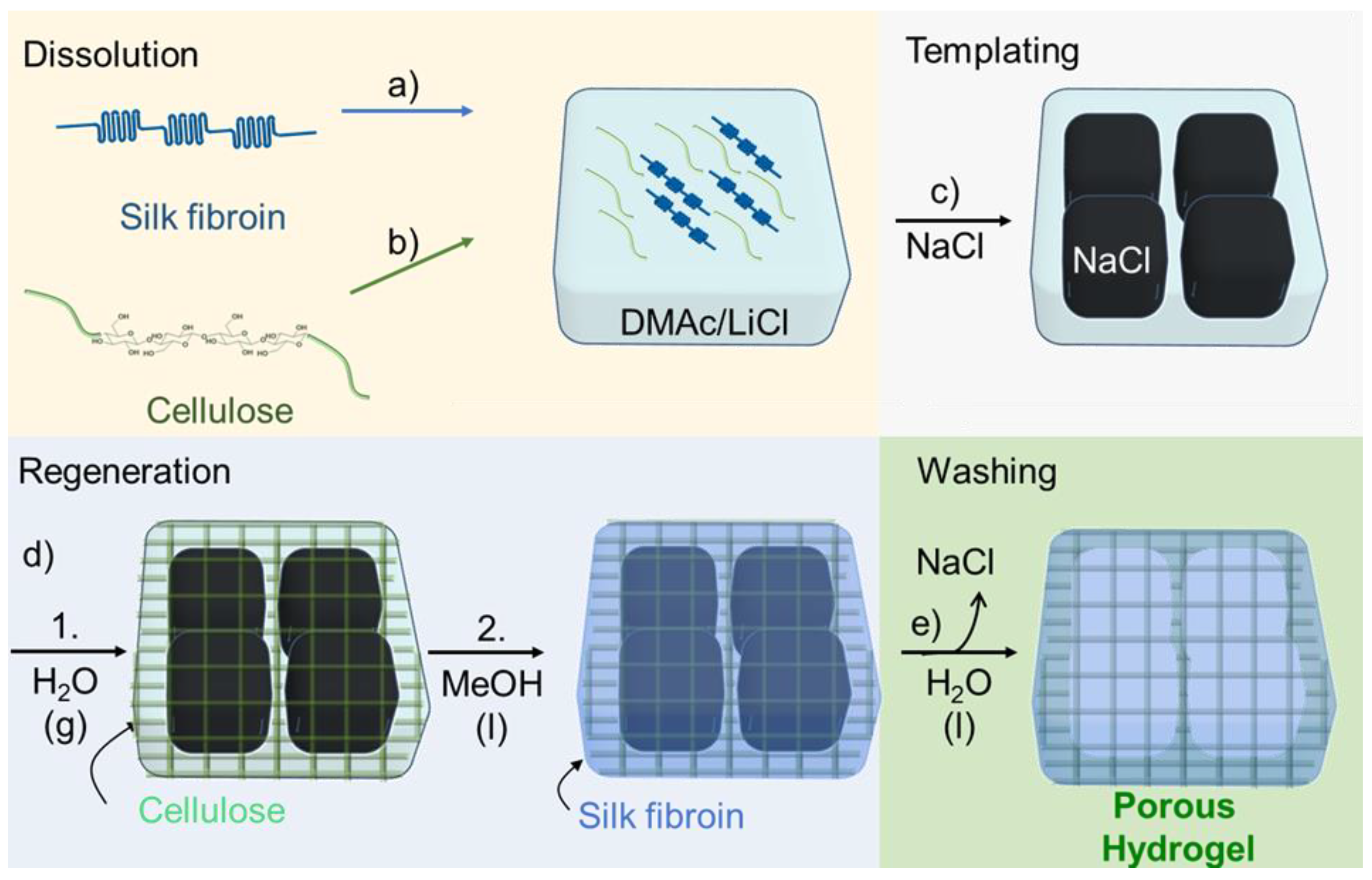 Molecules 25 05097 g001