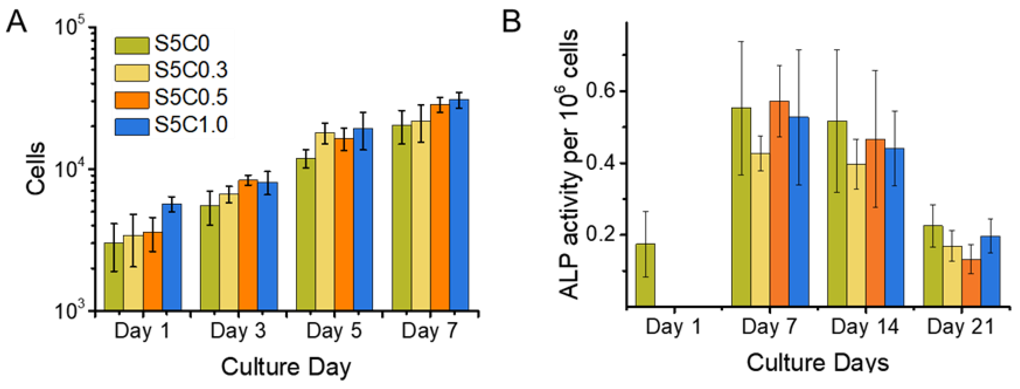 Molecules 25 05097 g005
