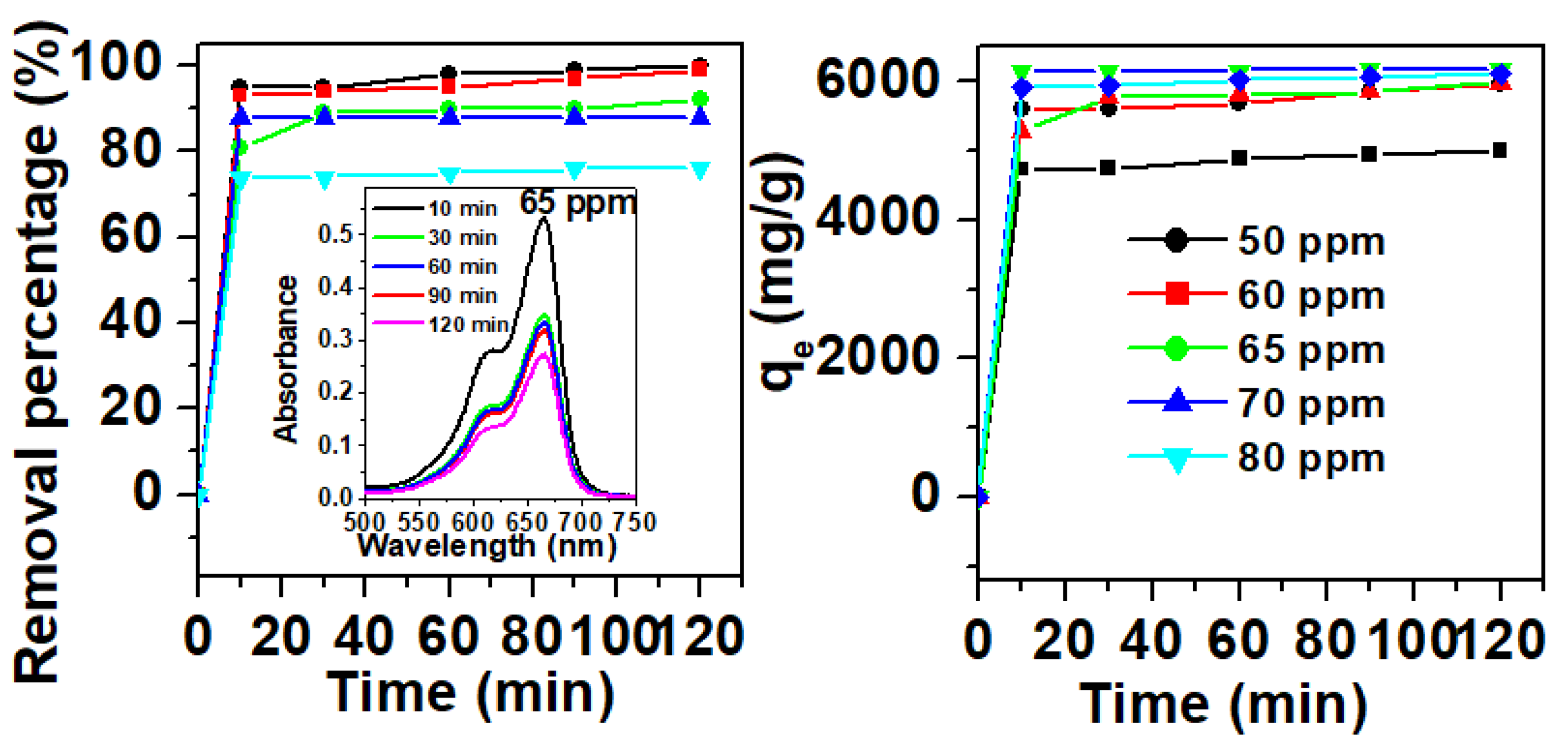 Molecules 25 05100 g003 Molecules 25 05100 g003