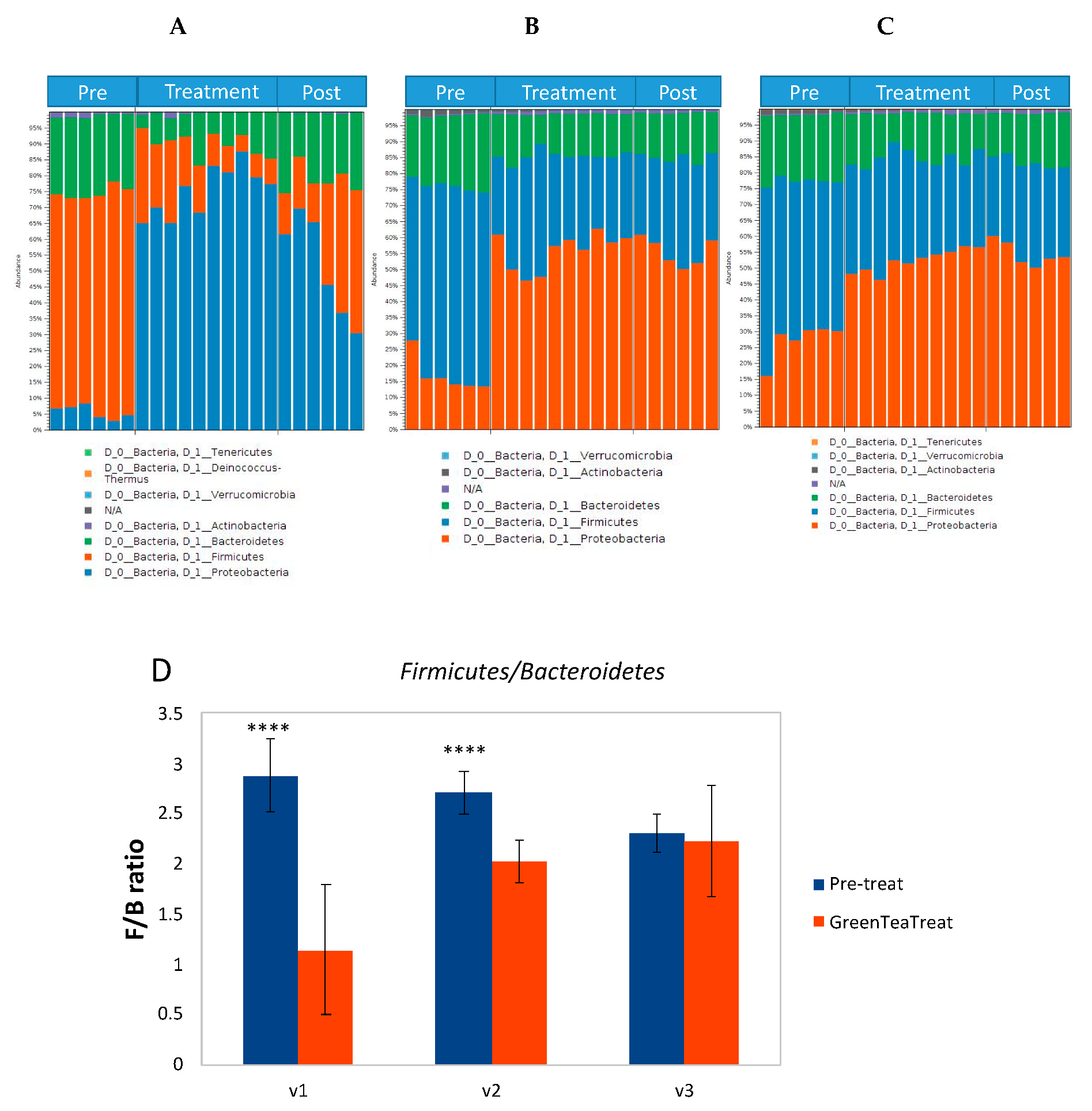 Molecules 25 05101 g003