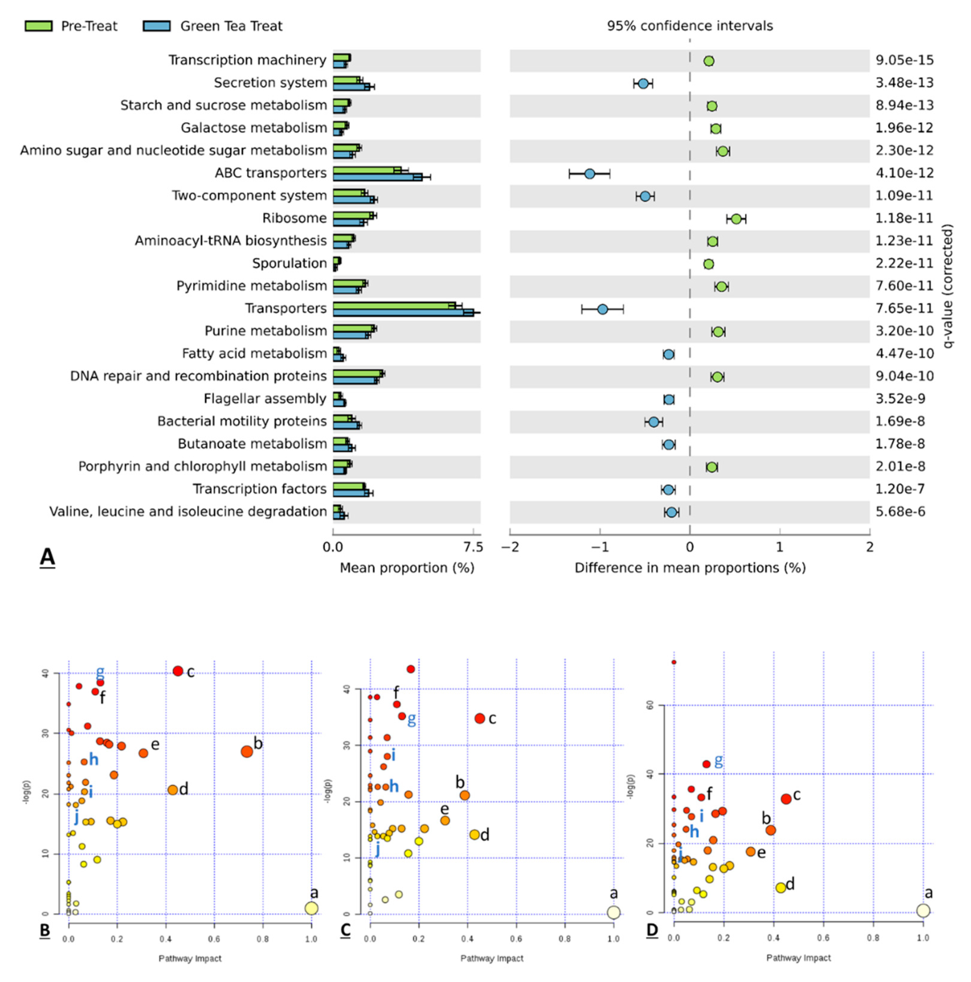 Molecules 25 05101 g007