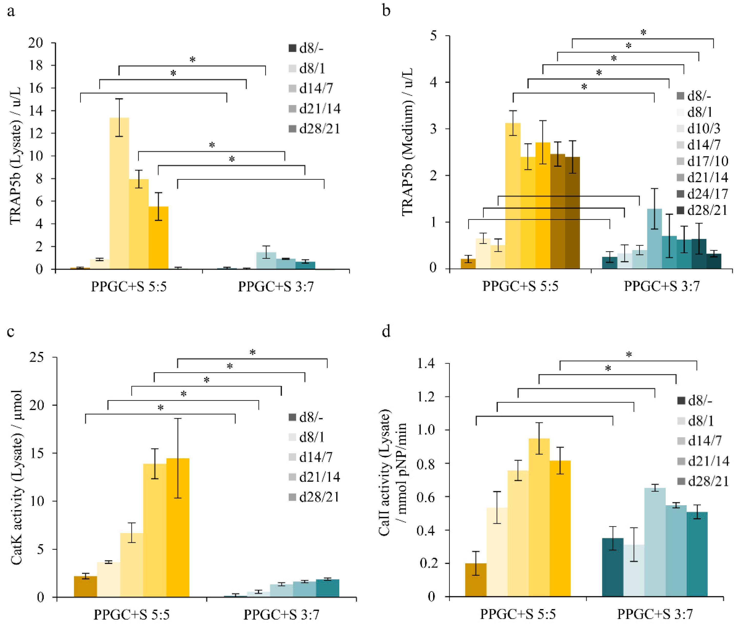 Molecules 25 05103 g004
