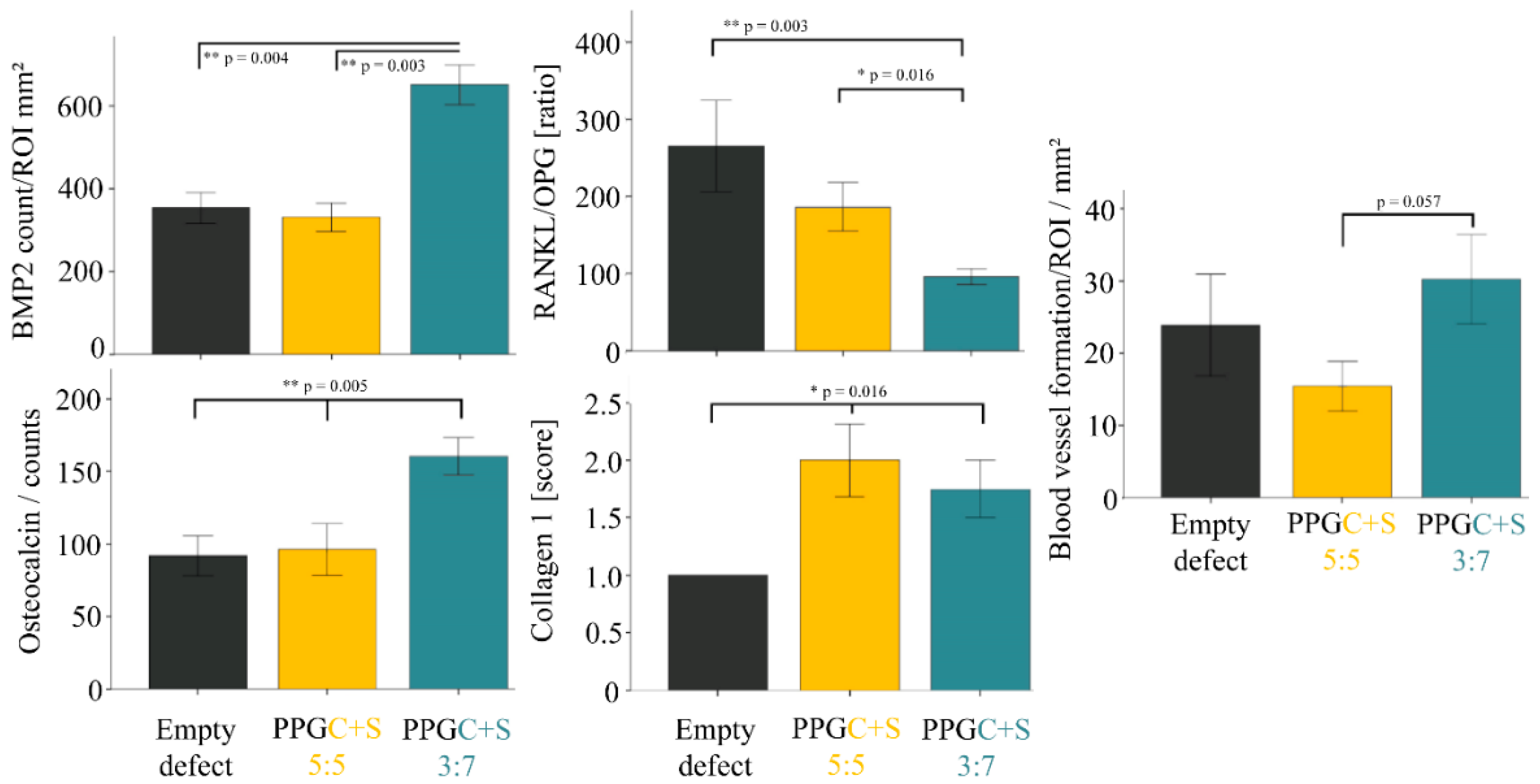 Molecules 25 05103 g010