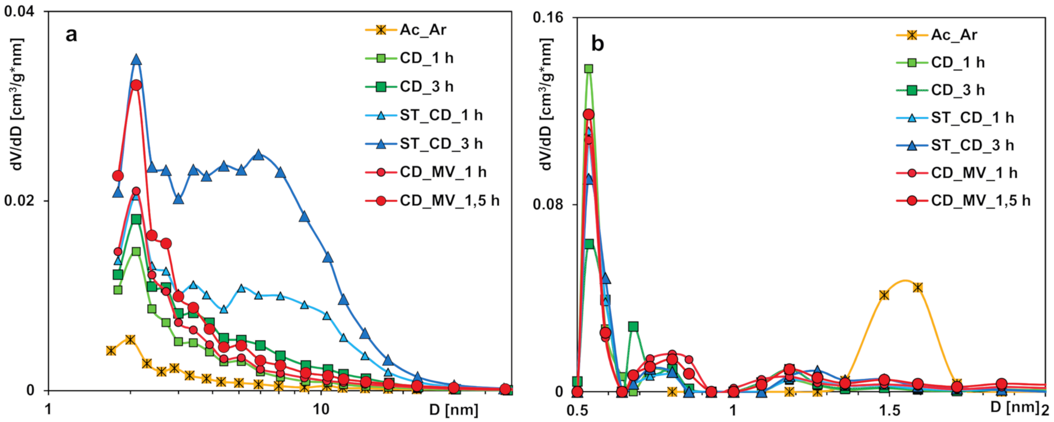 Molecules 25 05105 g002