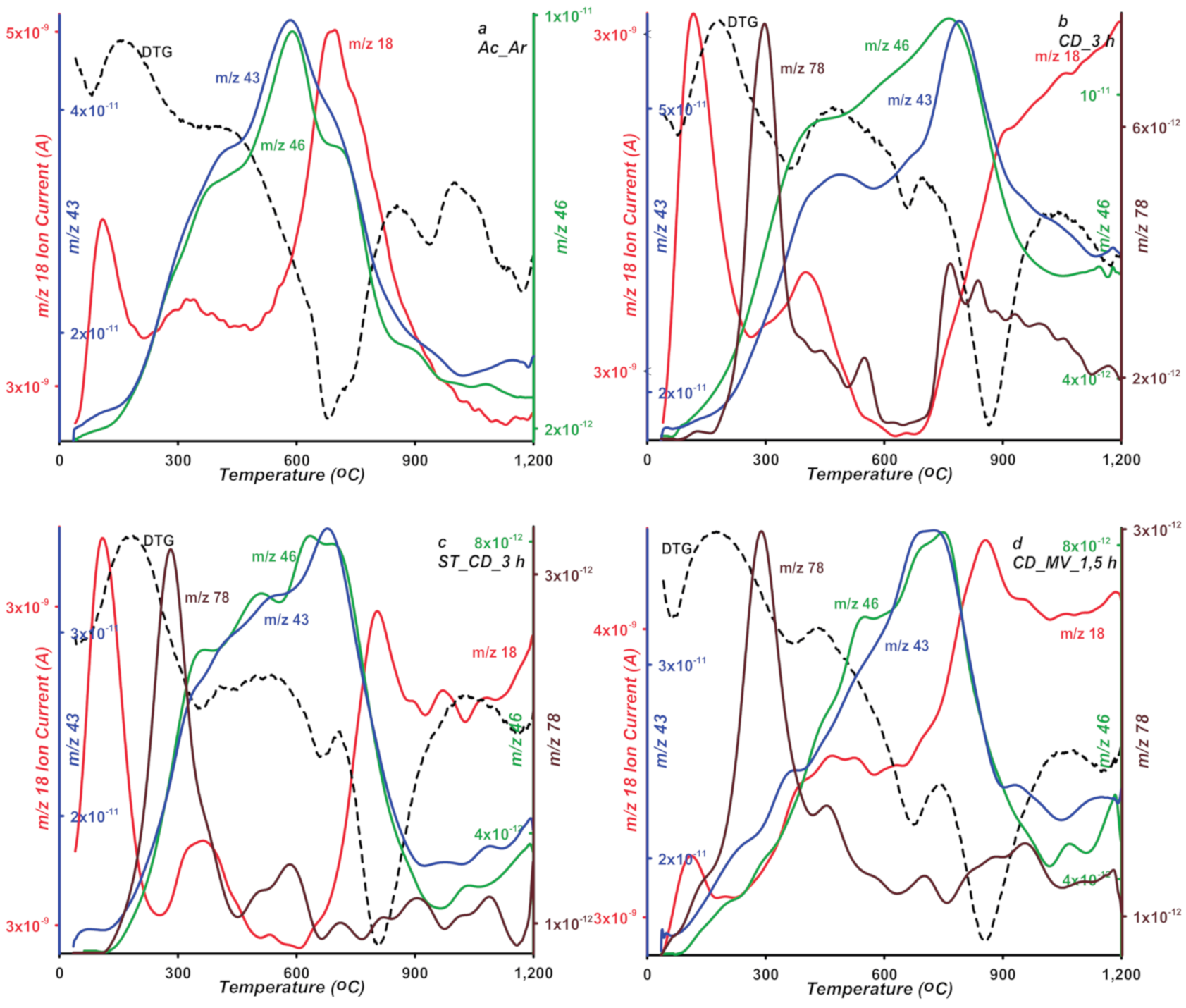 Molecules 25 05105 g010