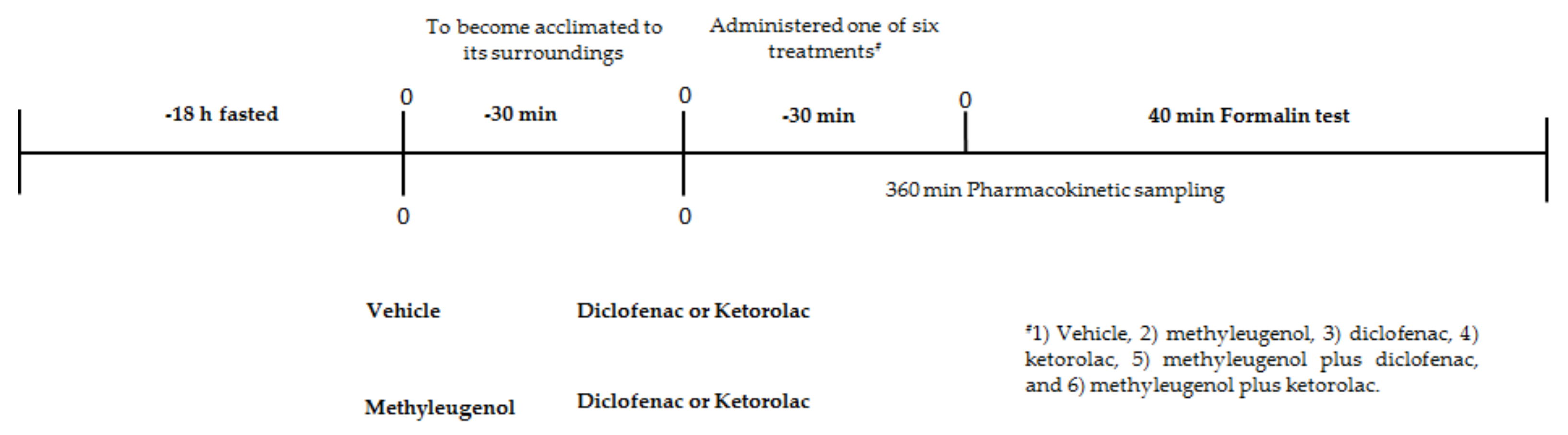 Molecules 25 05106 g003