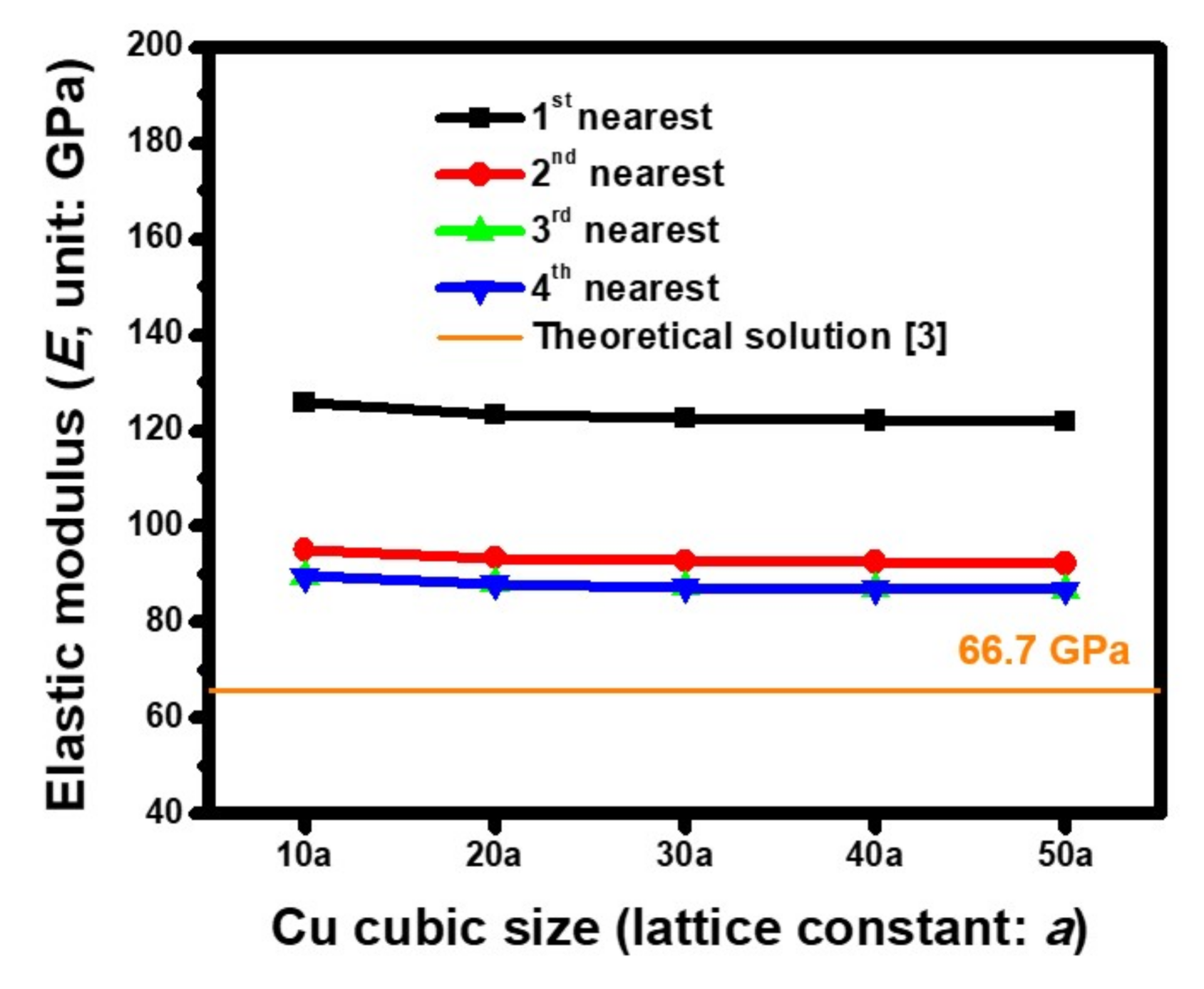 Molecules 25 05107 g005
