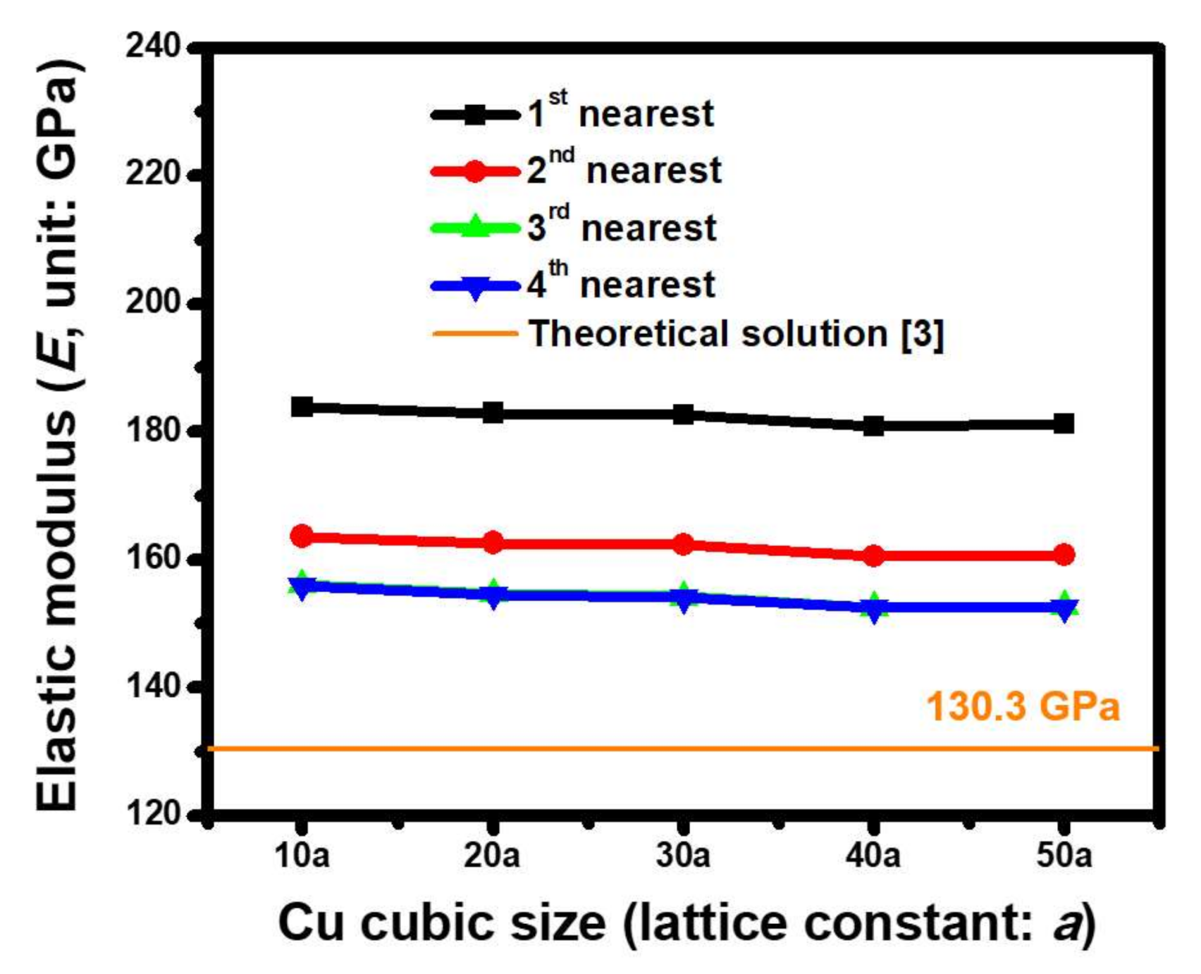 Molecules 25 05107 g006