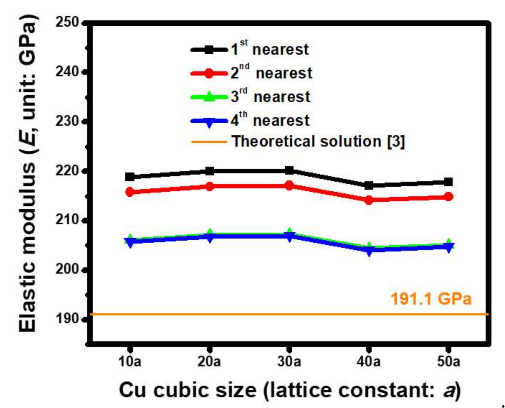 Molecules 25 05107 g007