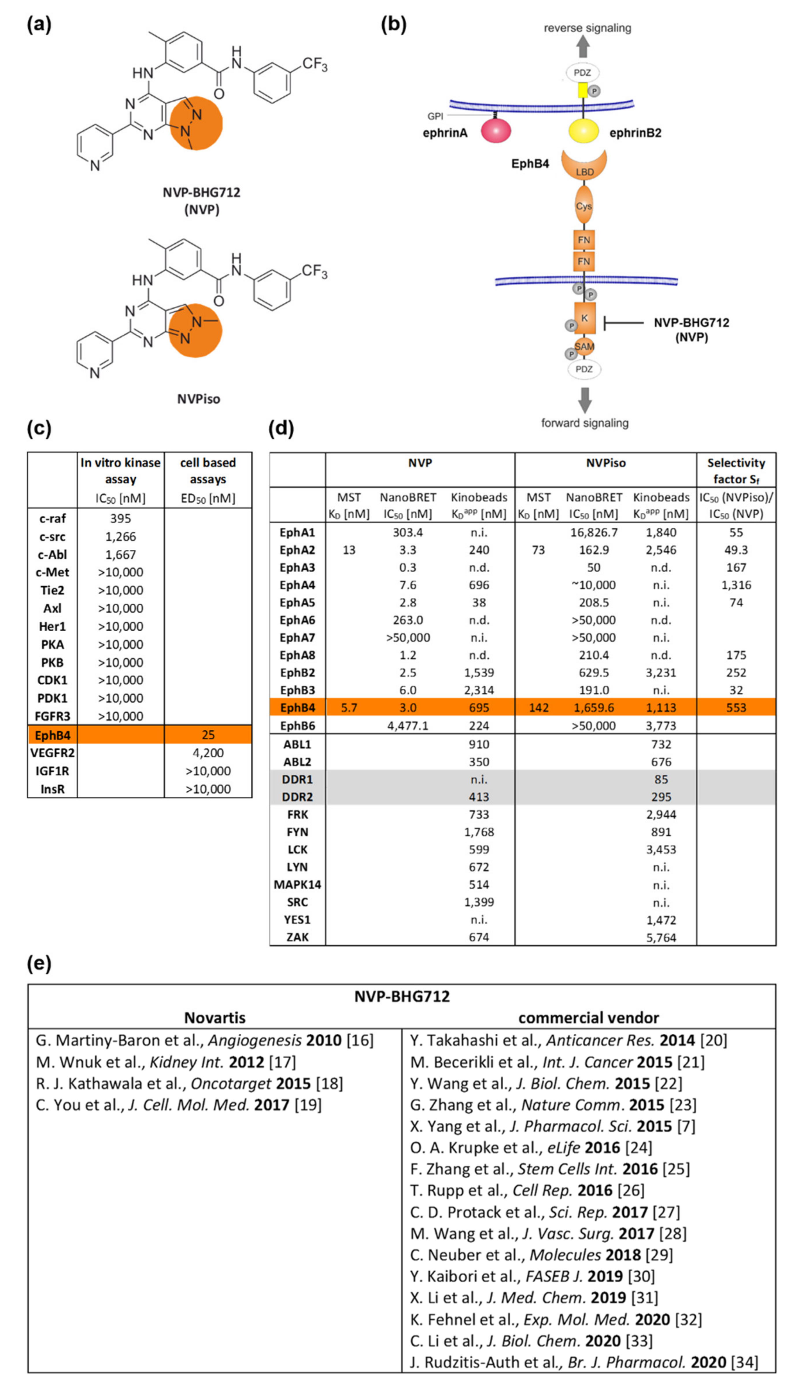 Molecules 25 05115 g001