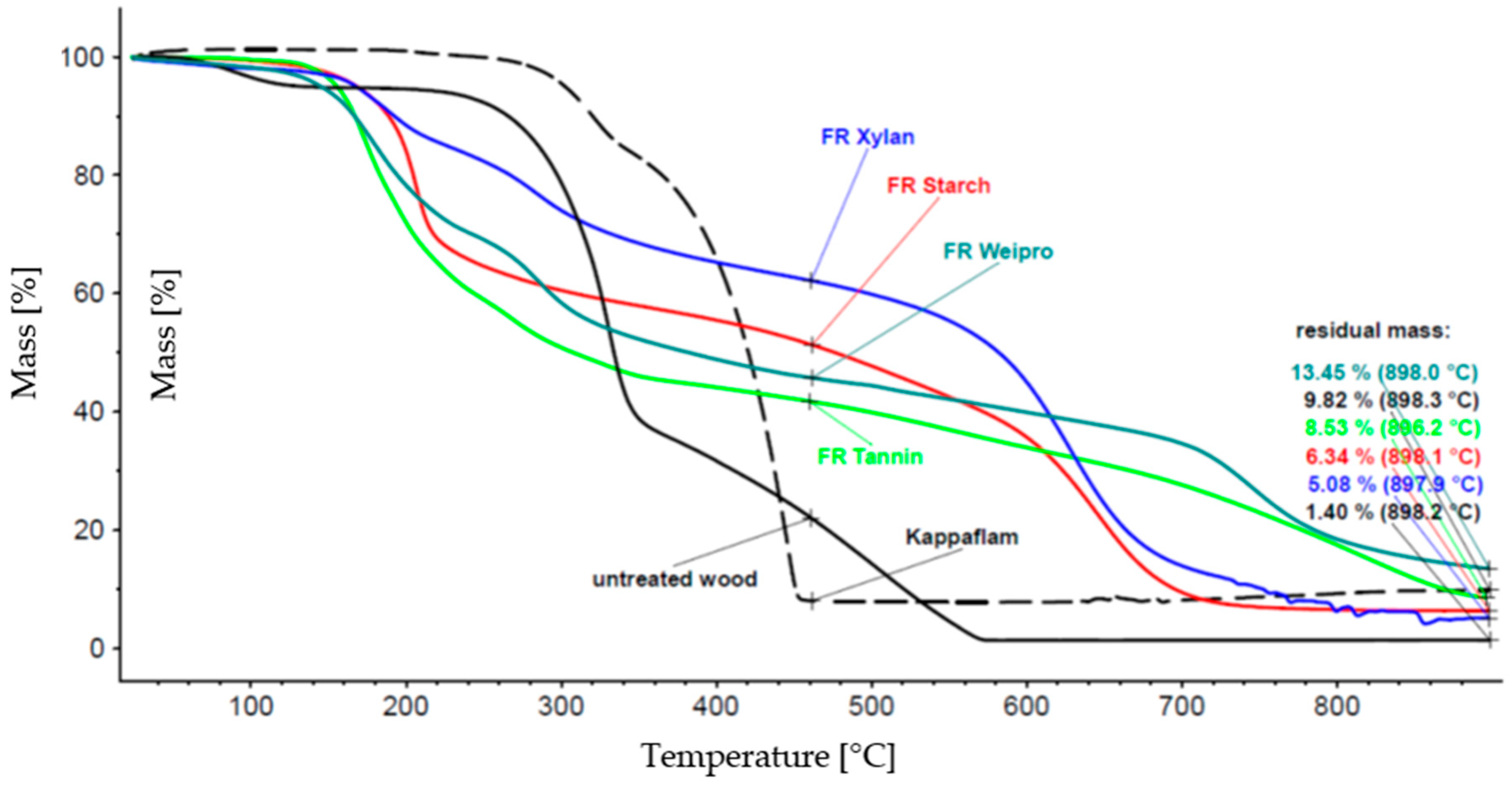 Molecules 25 05122 g001