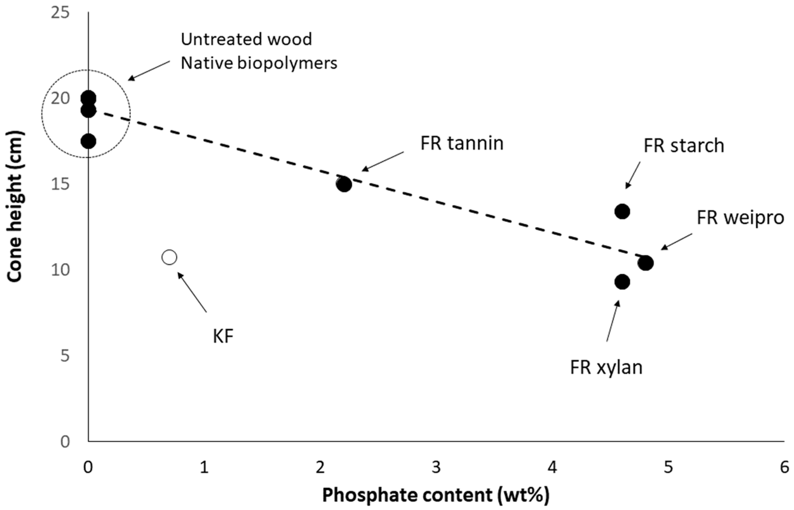 Molecules 25 05122 g003