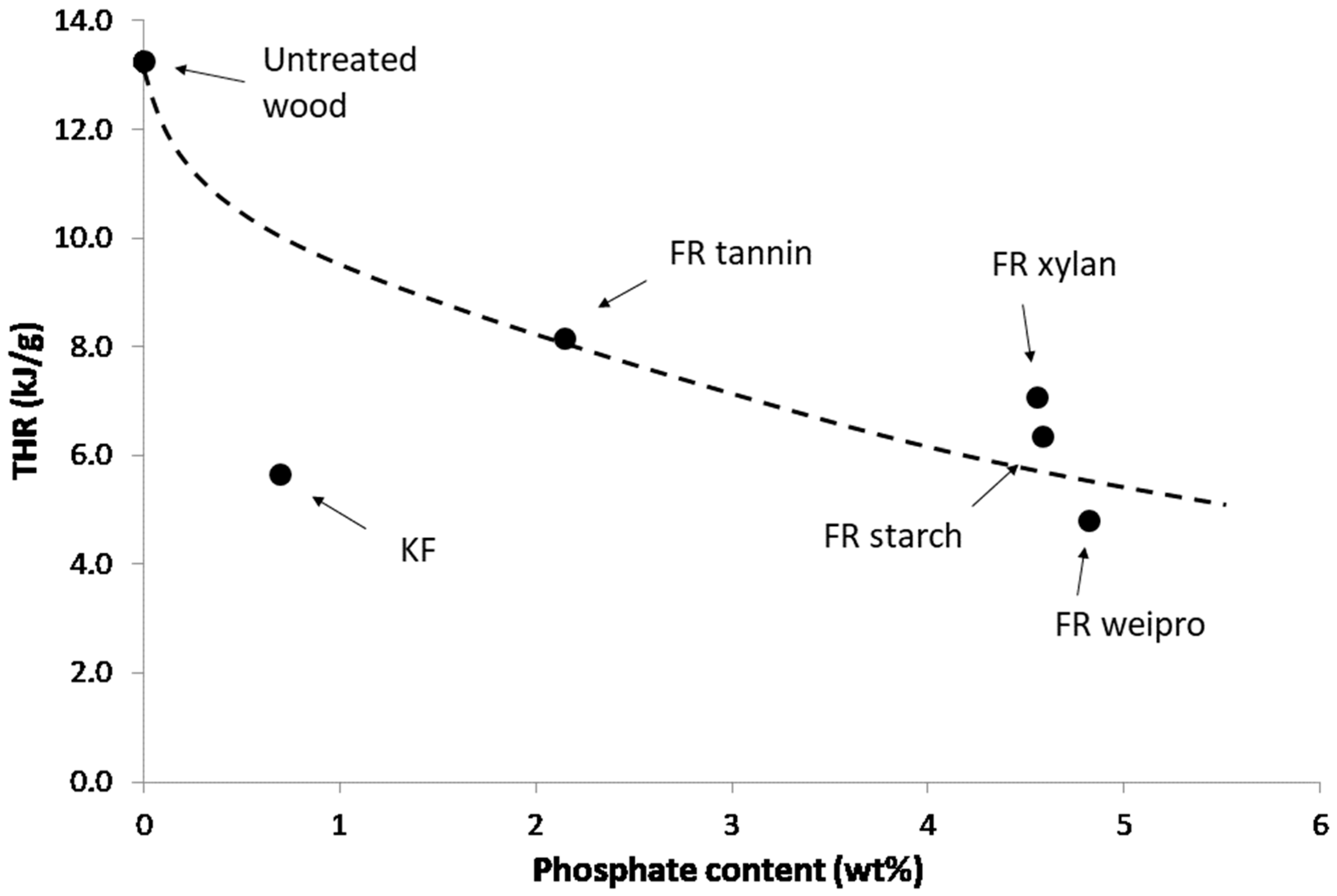 Molecules 25 05122 g005