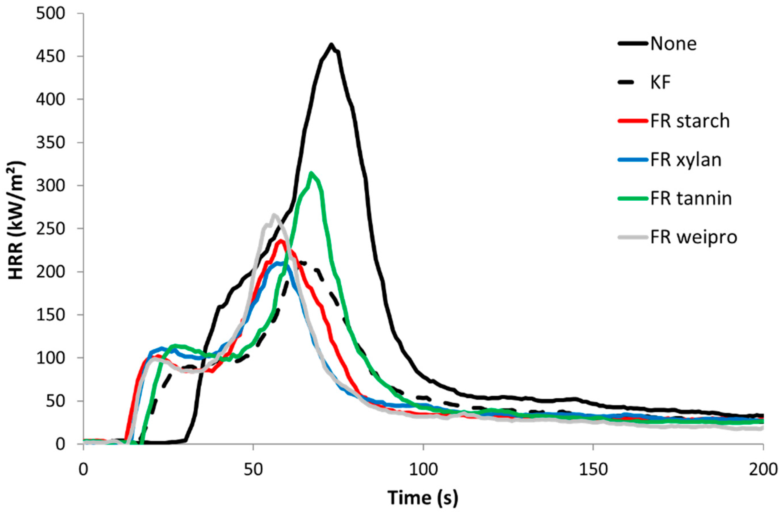 Molecules 25 05122 g006