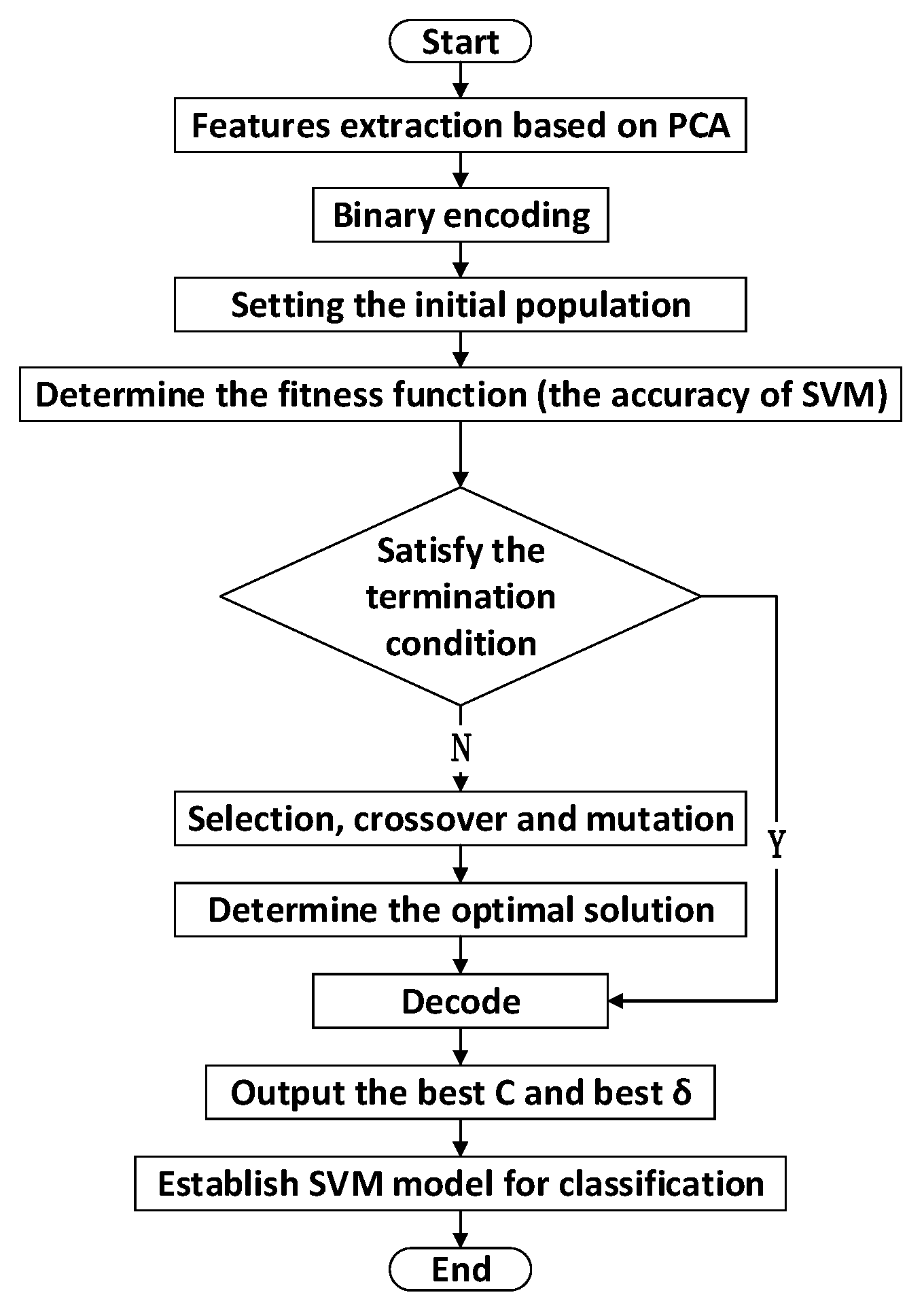 Molecules 25 05124 g005