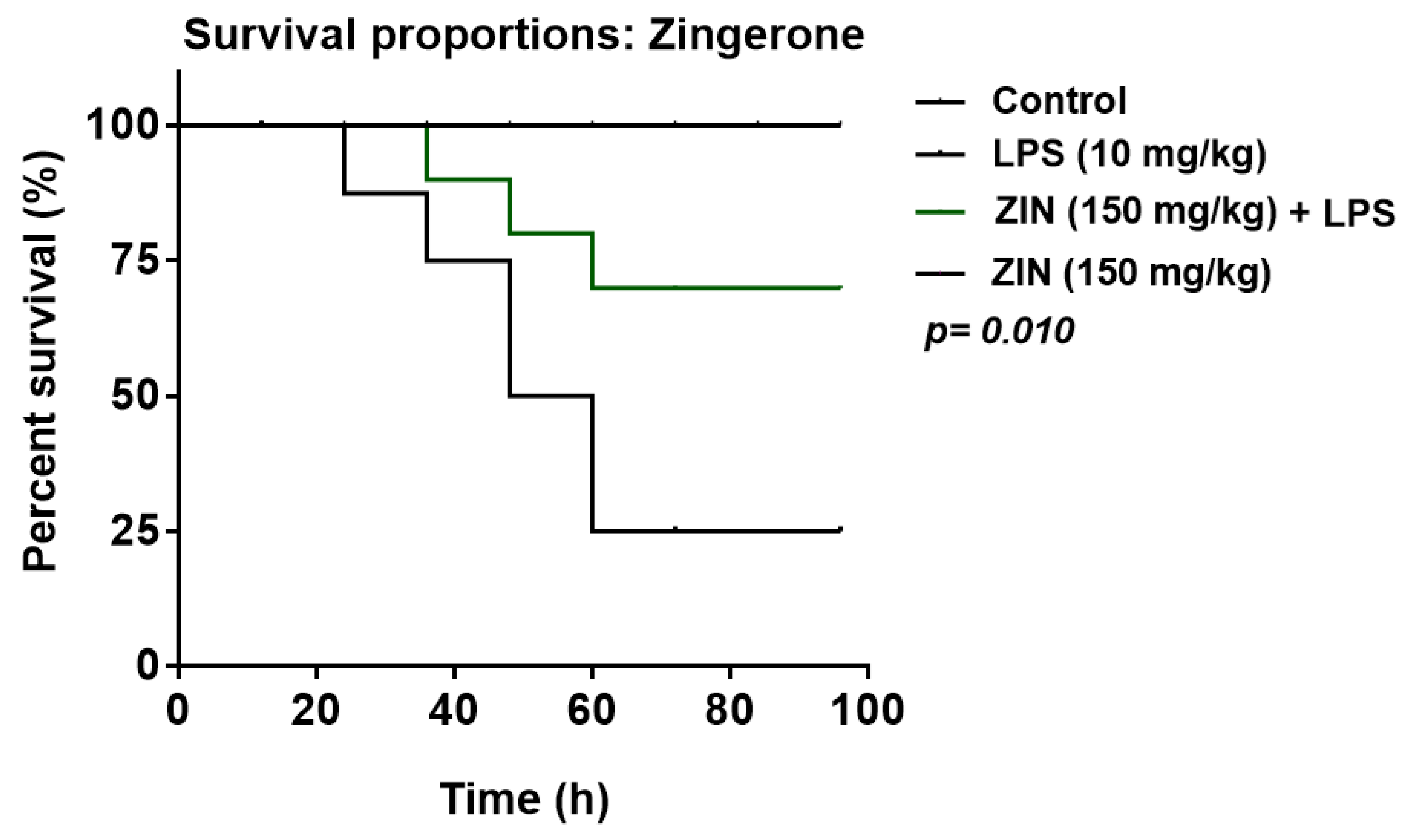 Molecules 25 05127 g002