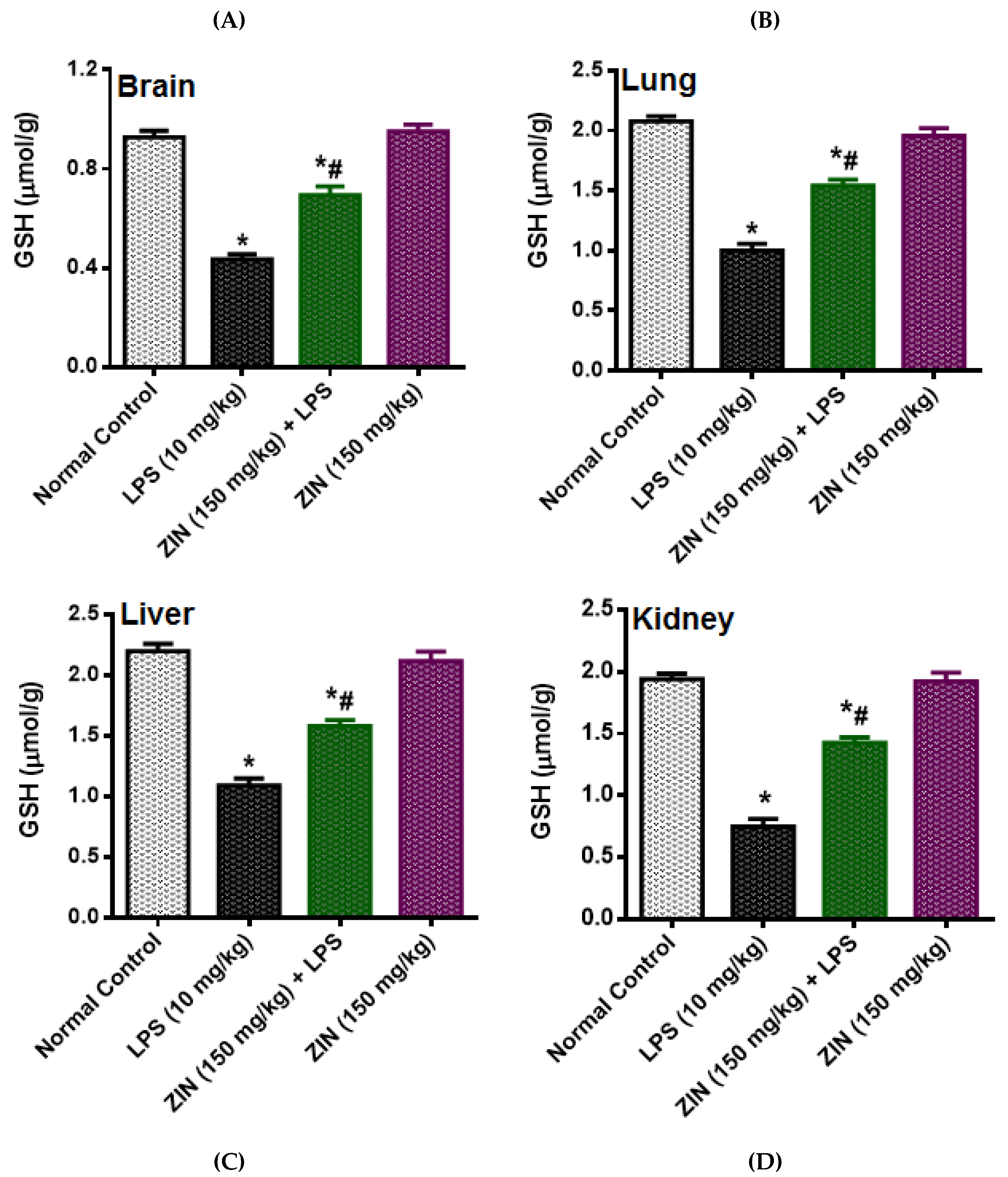 Molecules 25 05127 g005