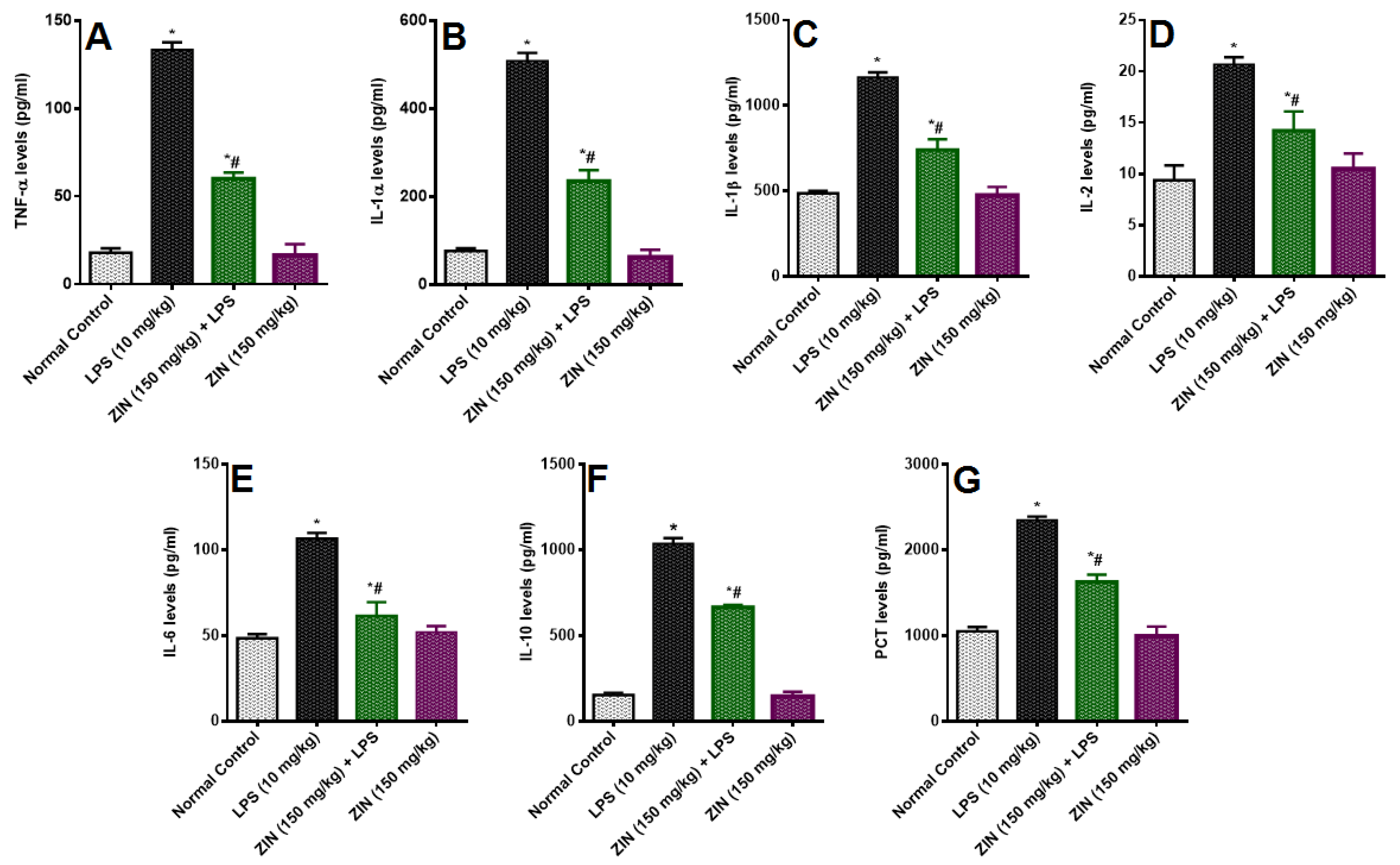 Molecules 25 05127 g007