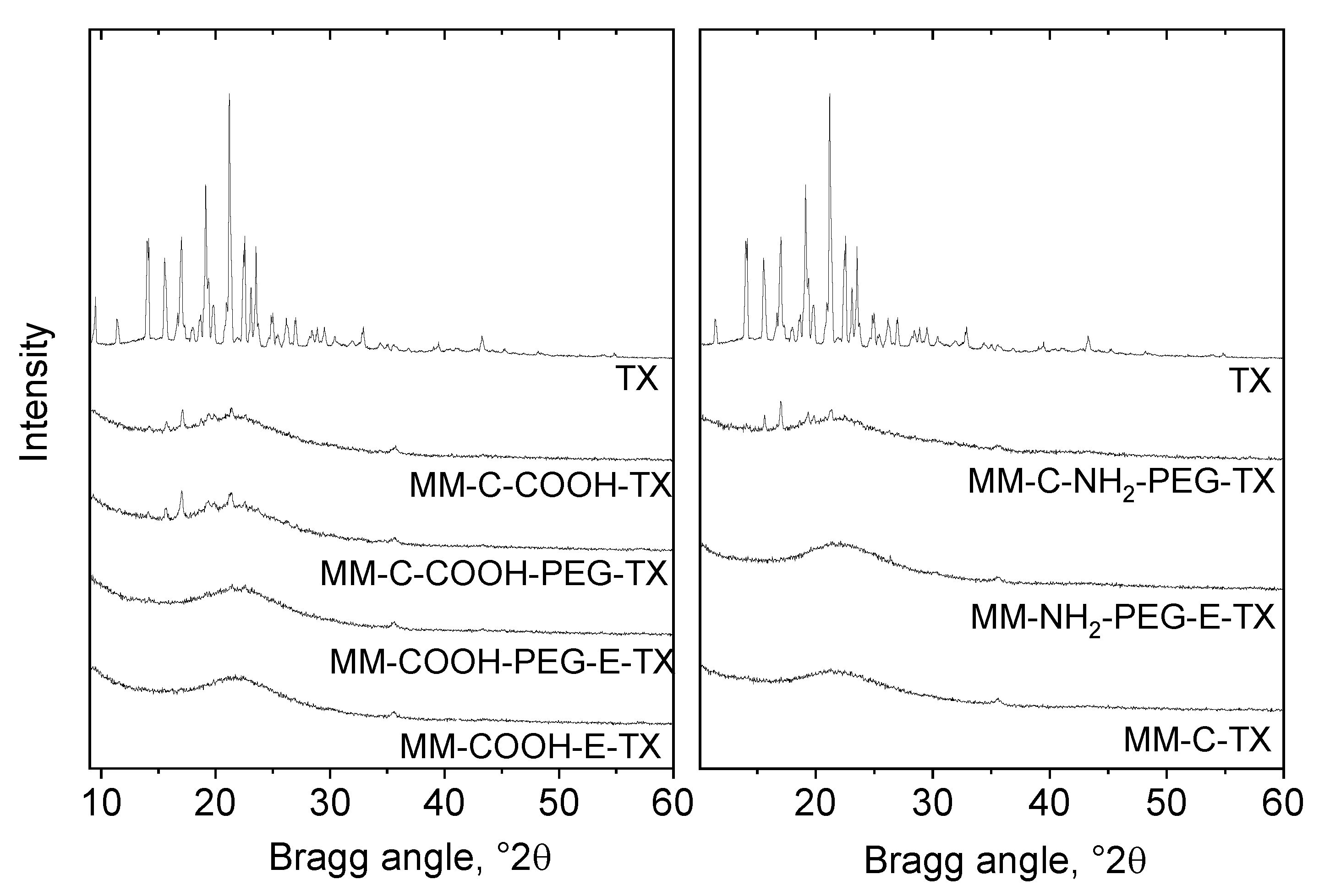 Molecules 25 05129 g001