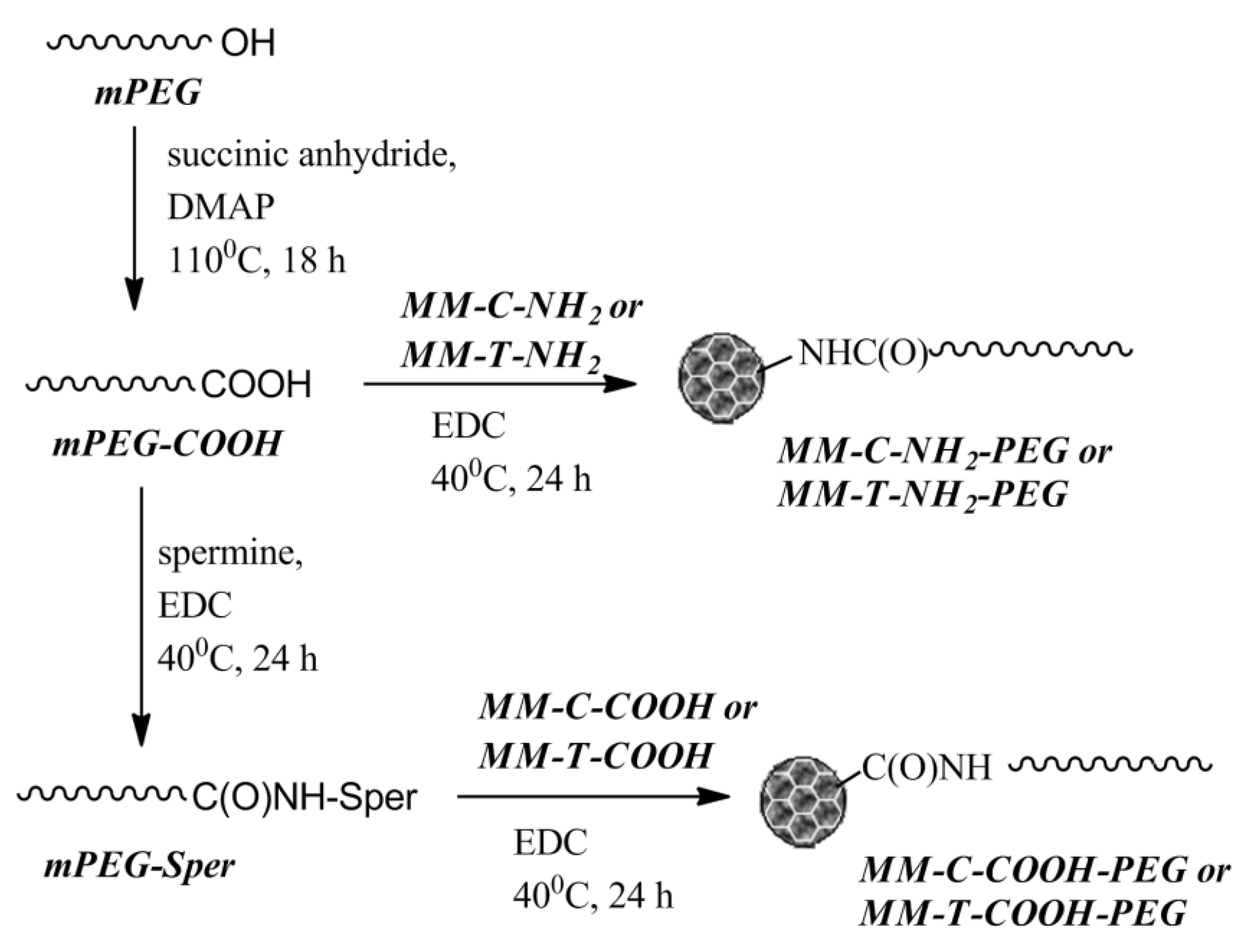 Molecules 25 05129 sch002