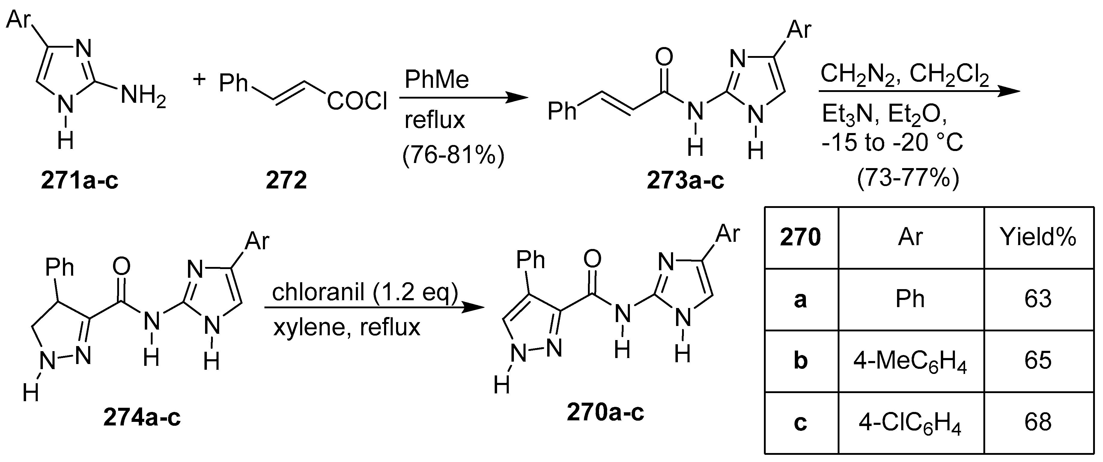 Molecules 25 05133 sch051 Molecules 25 05133 sch051