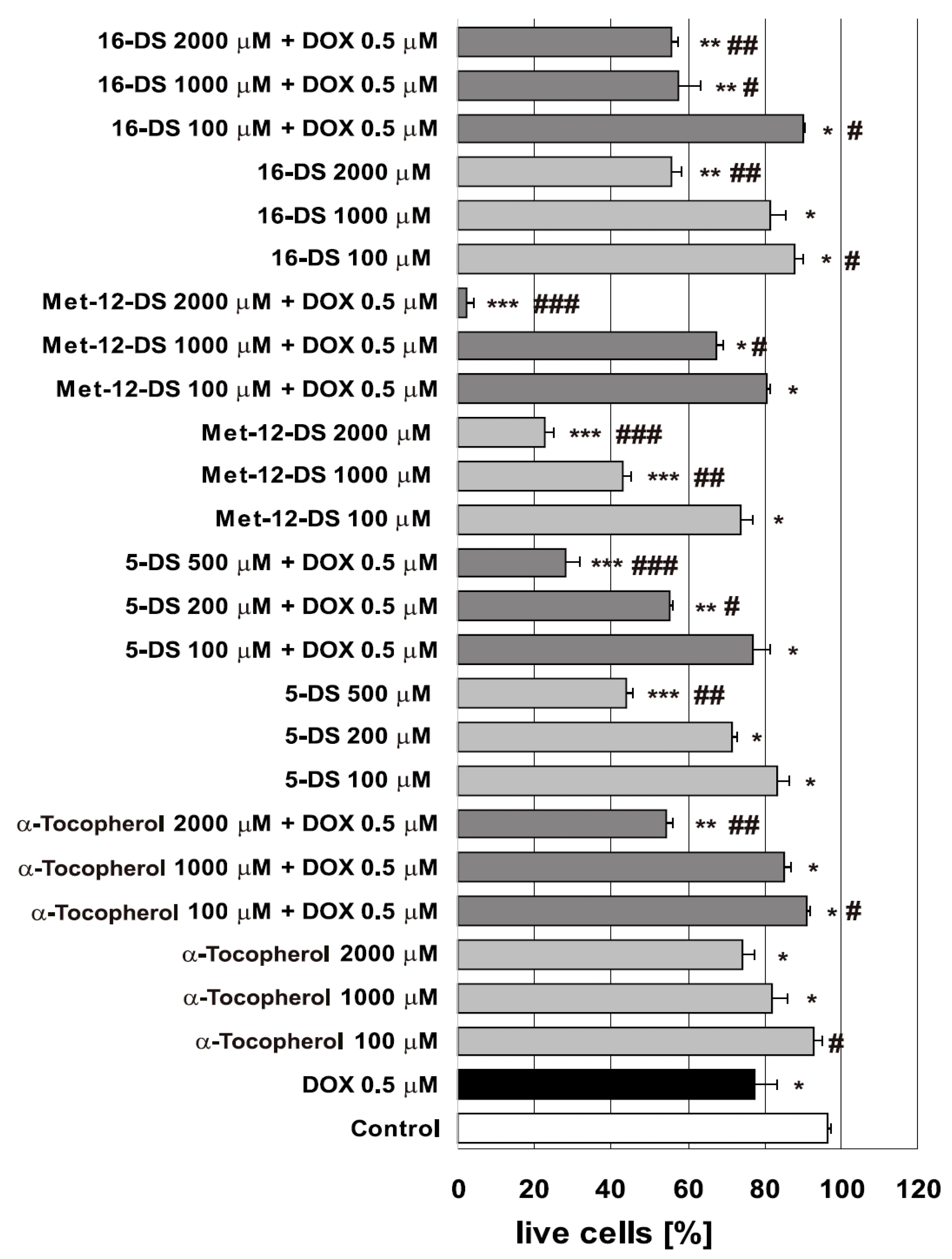 Molecules 25 05138 g002