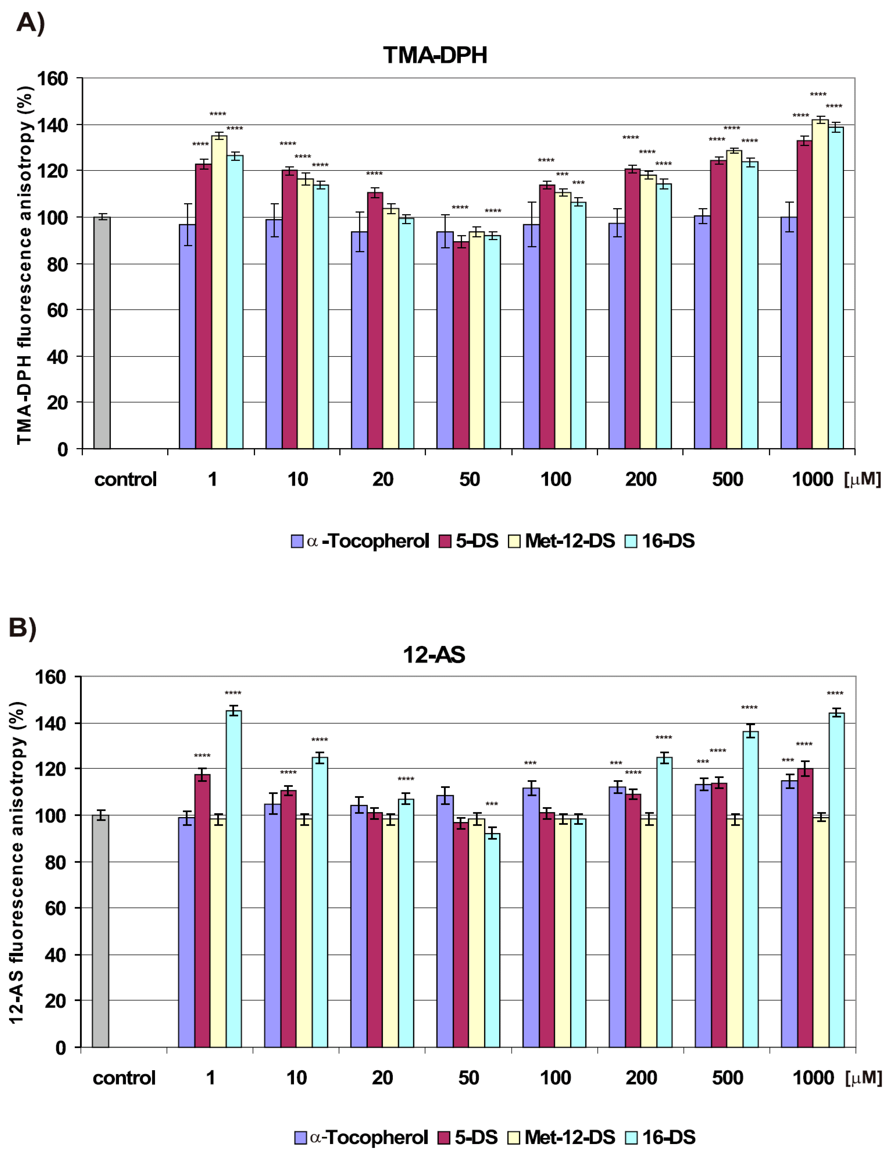Molecules 25 05138 g005a